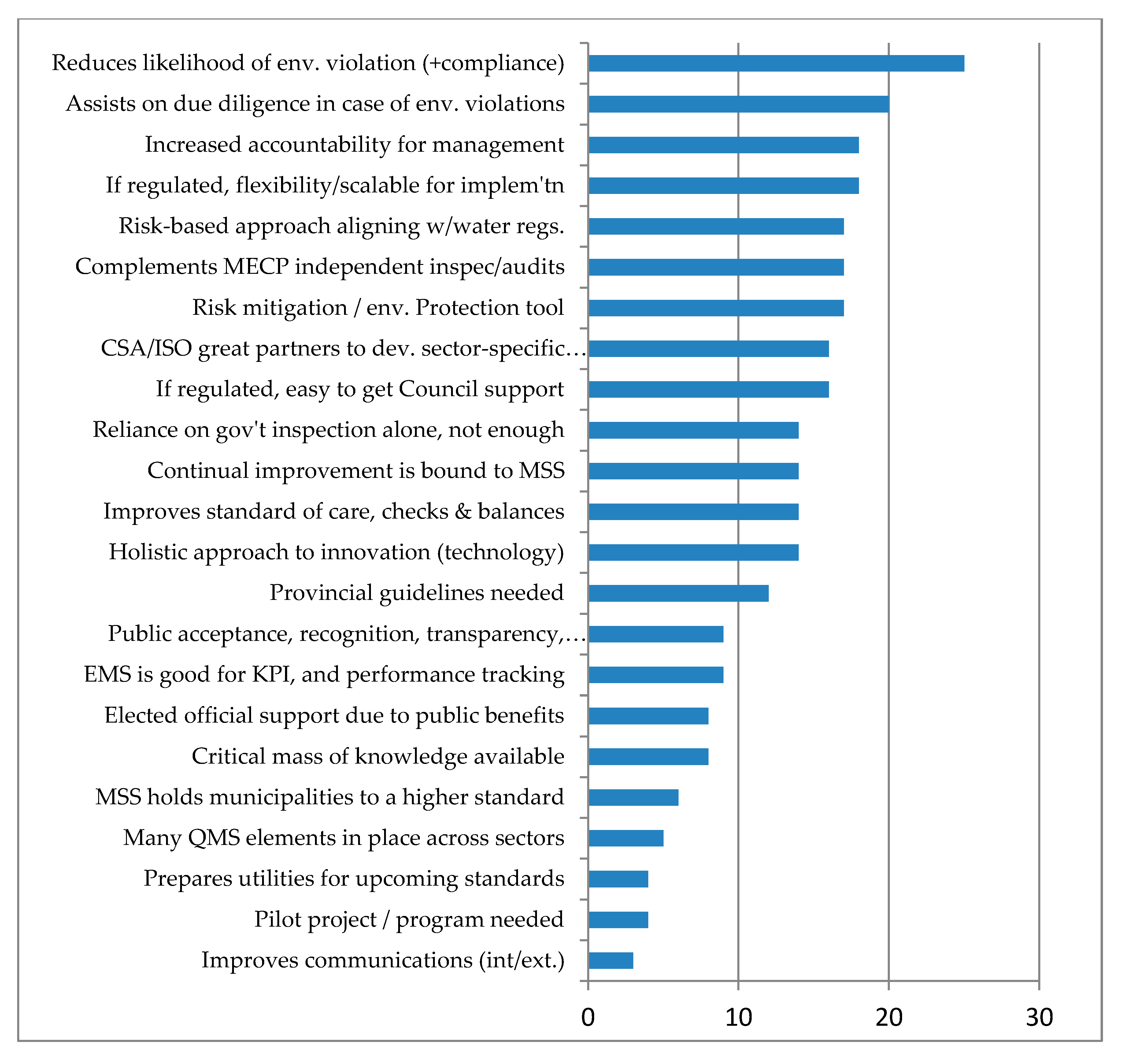 Sustainability 12 07099 g006