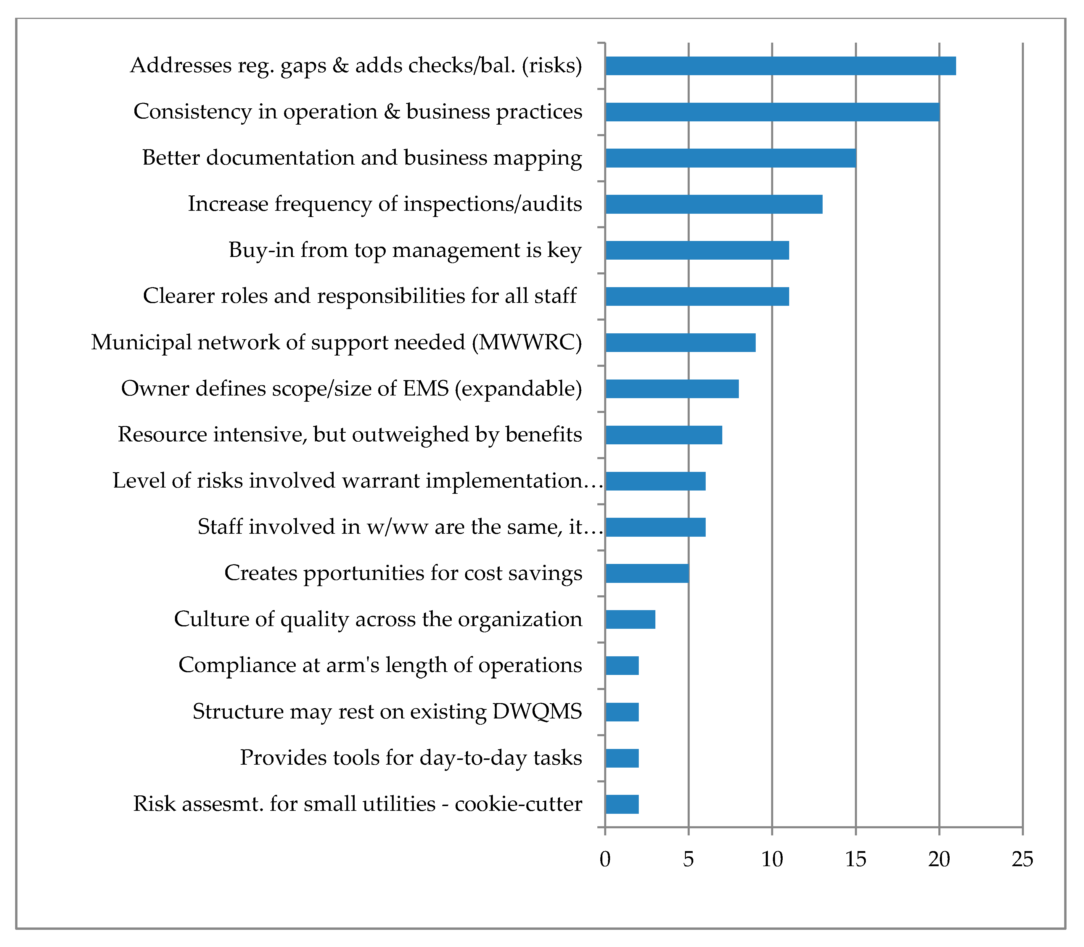 Sustainability 12 07099 g007