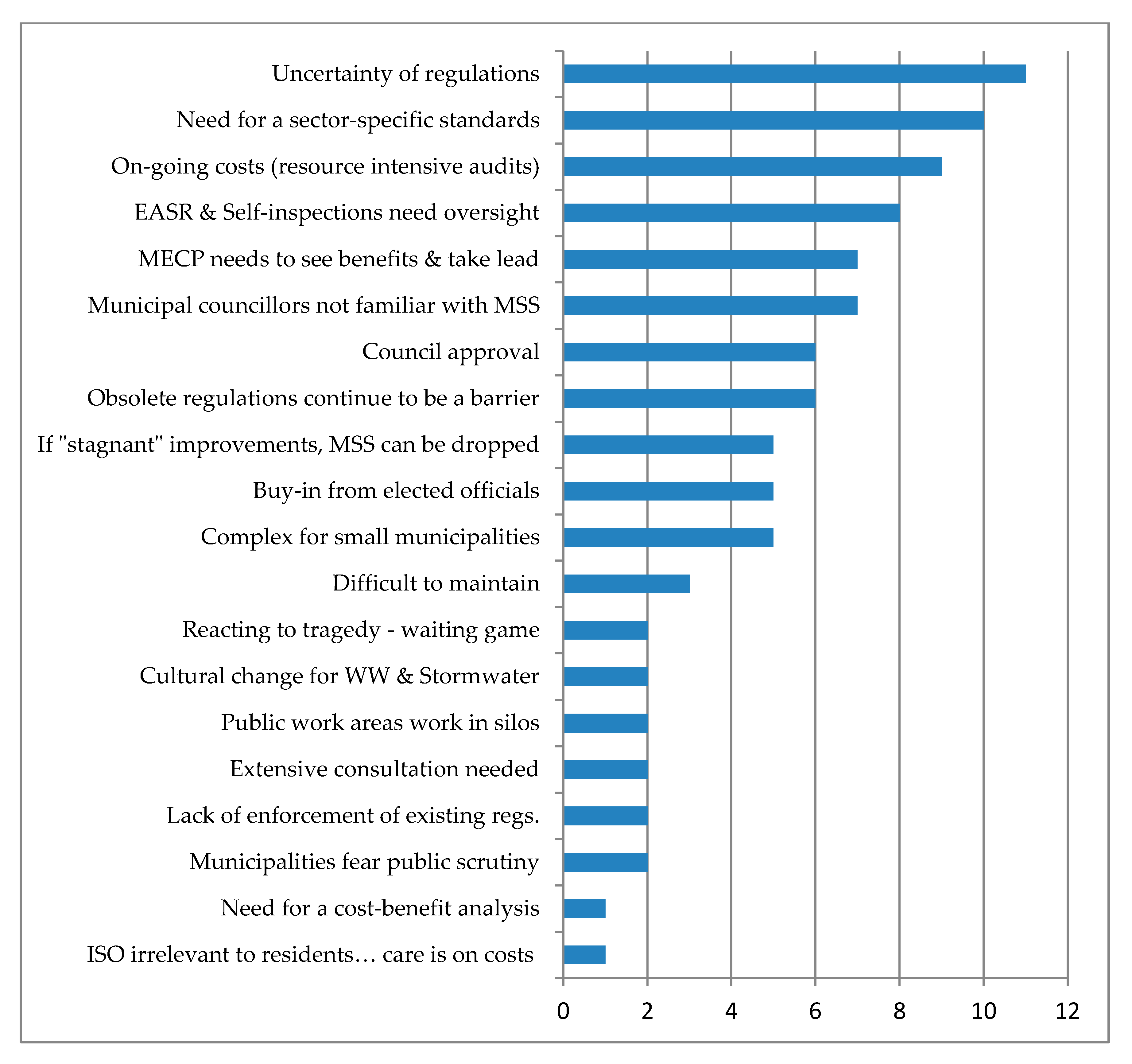 Sustainability 12 07099 g008