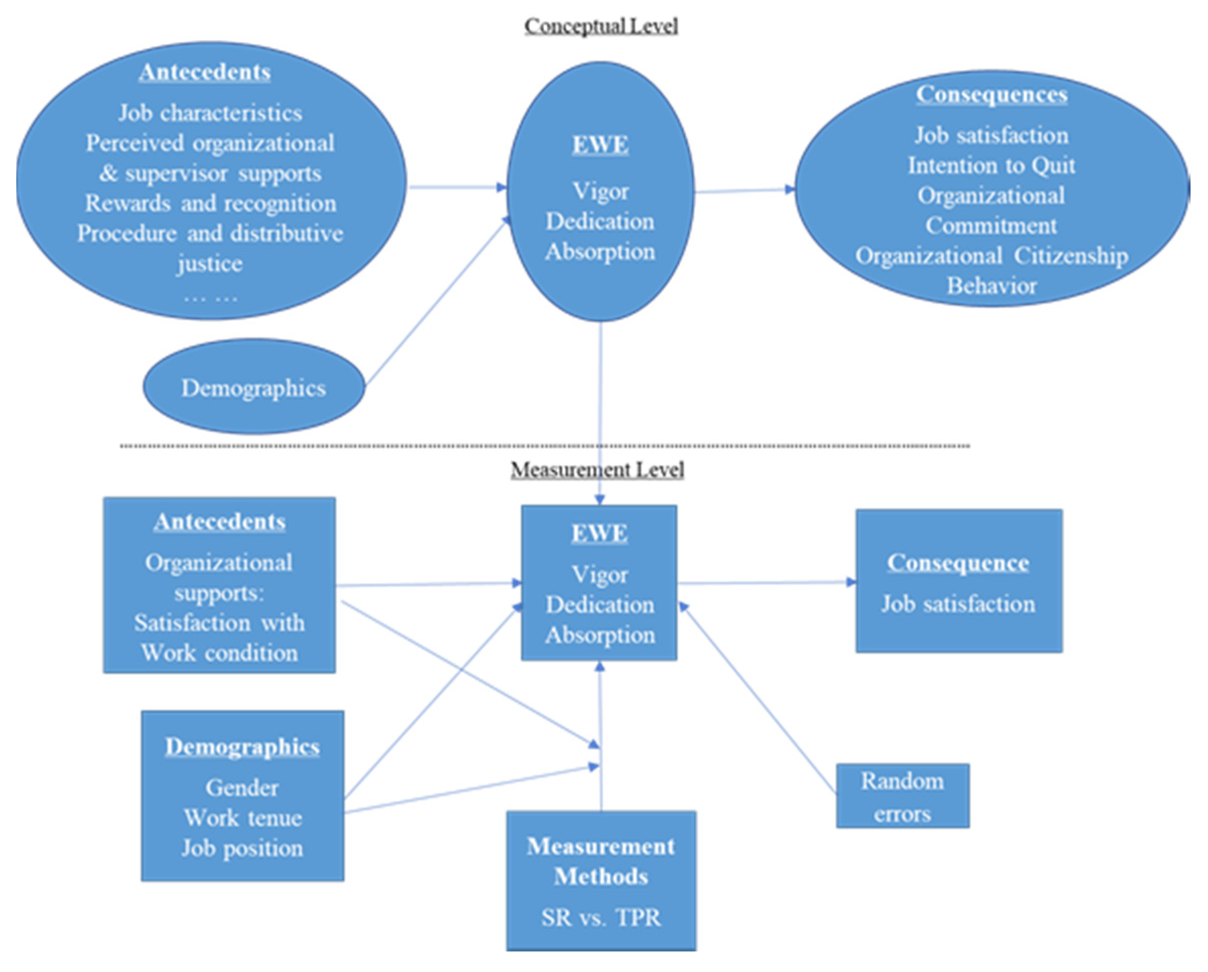 Sustainability 12 07100 g001