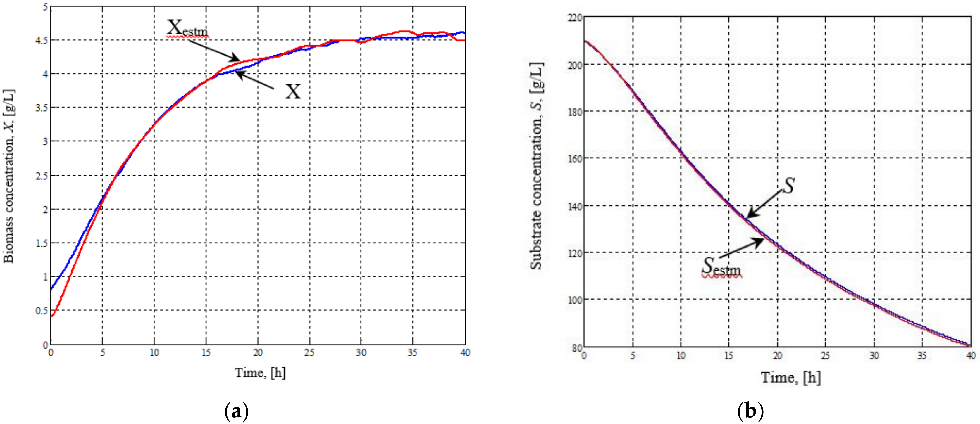 Sustainability 12 07105 g006