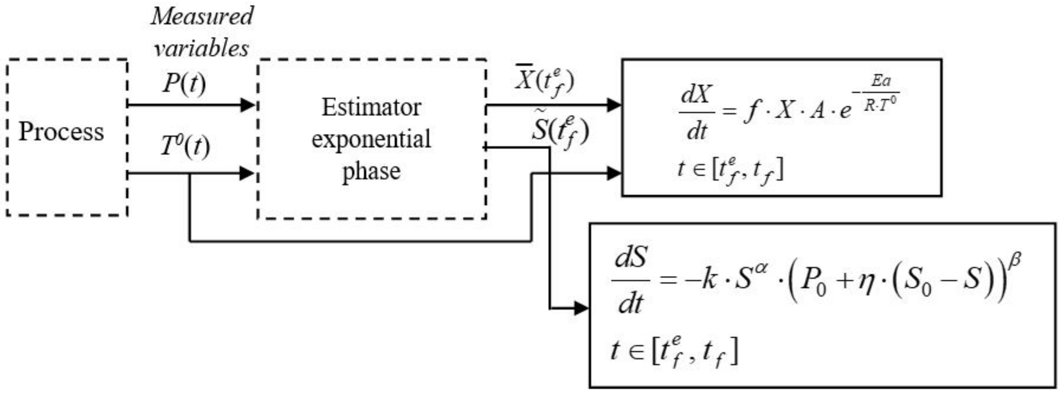 Sustainability 12 07105 g008