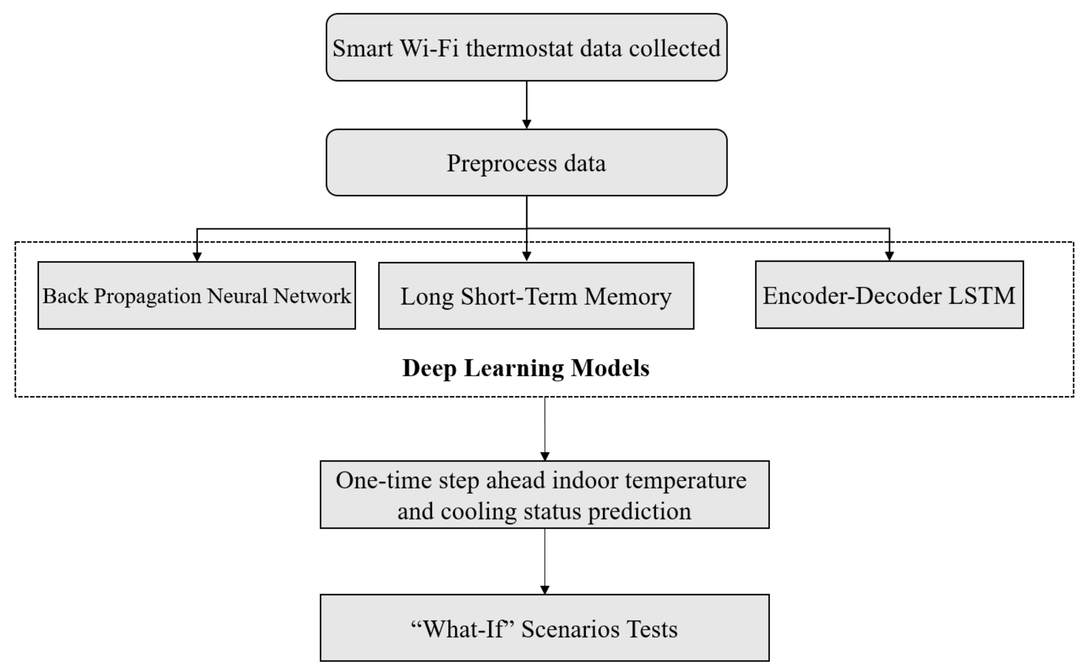 Sustainability 12 07110 g001