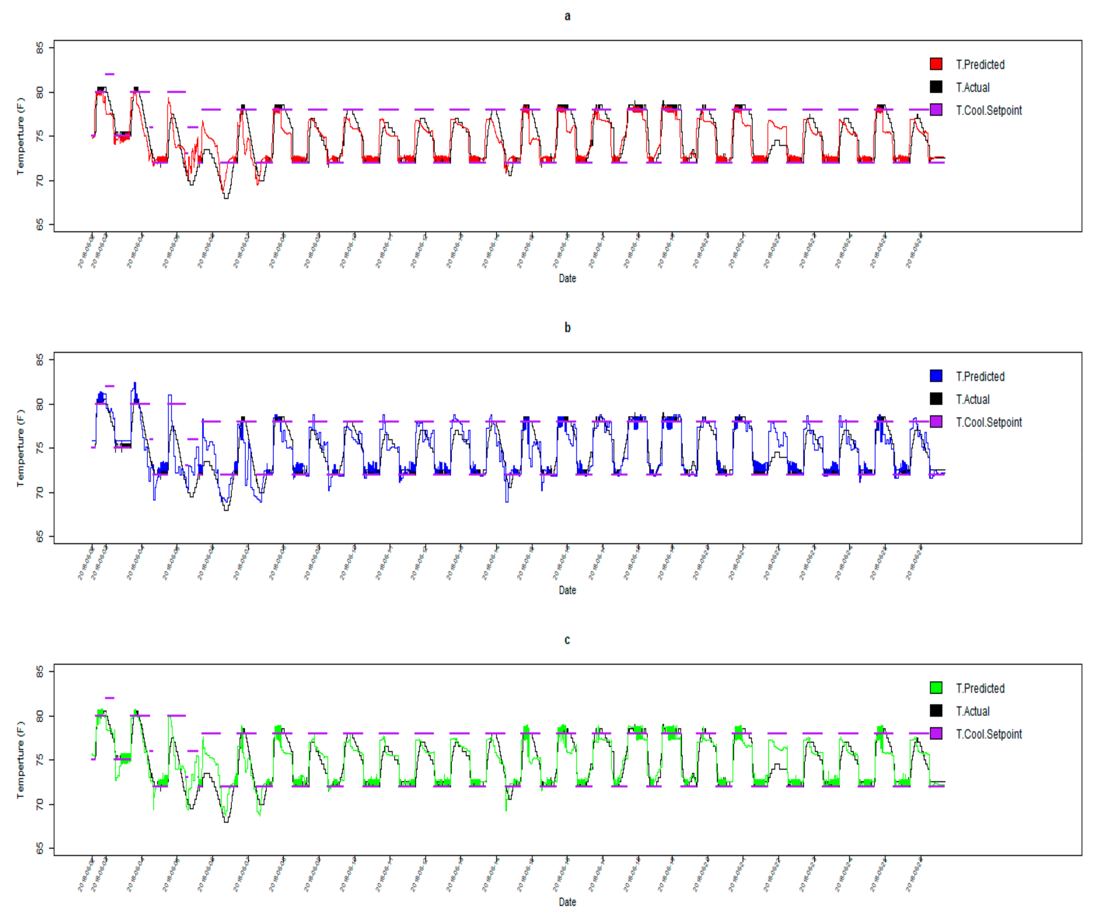 Sustainability 12 07110 g006