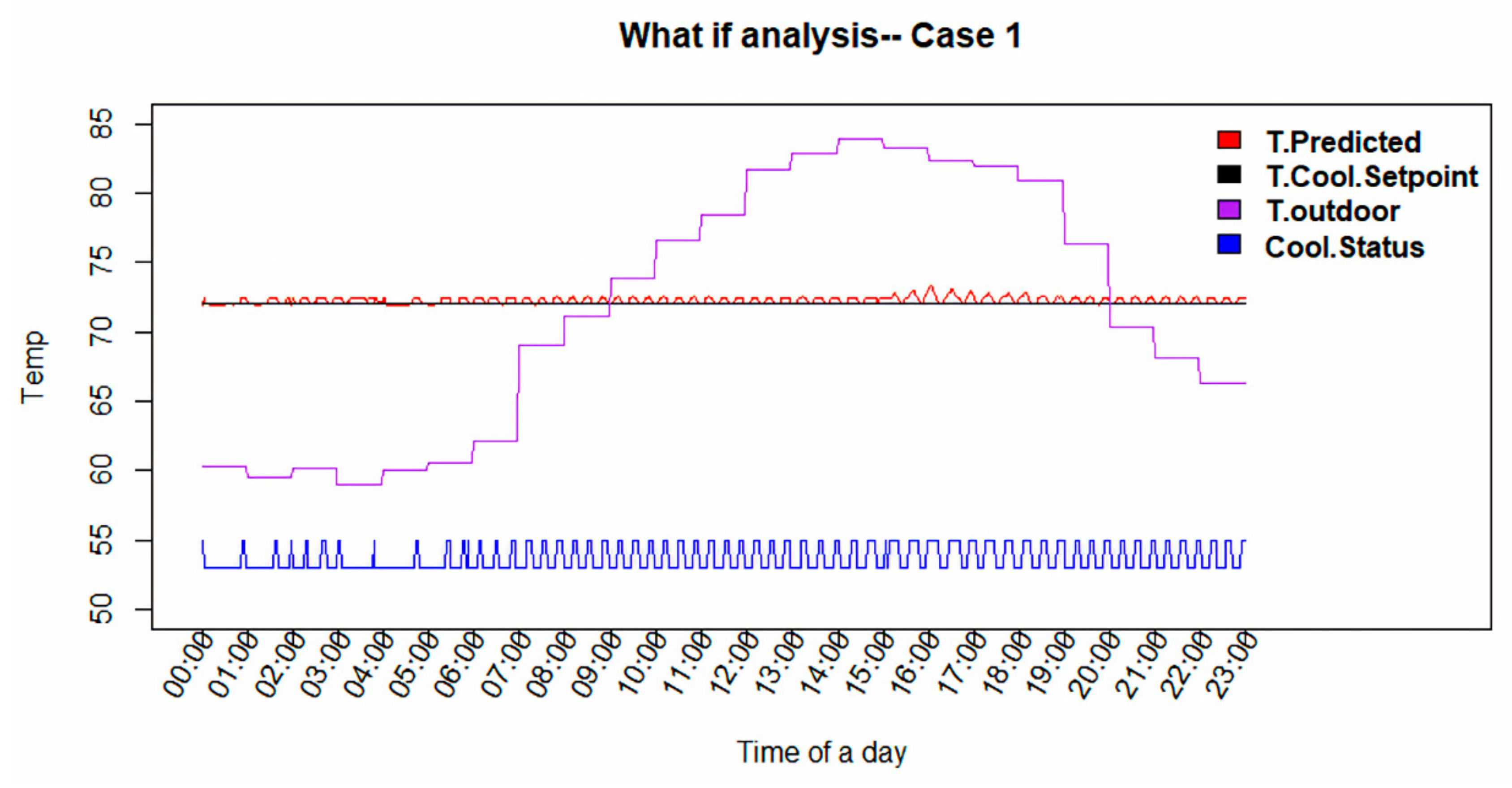 Sustainability 12 07110 g007