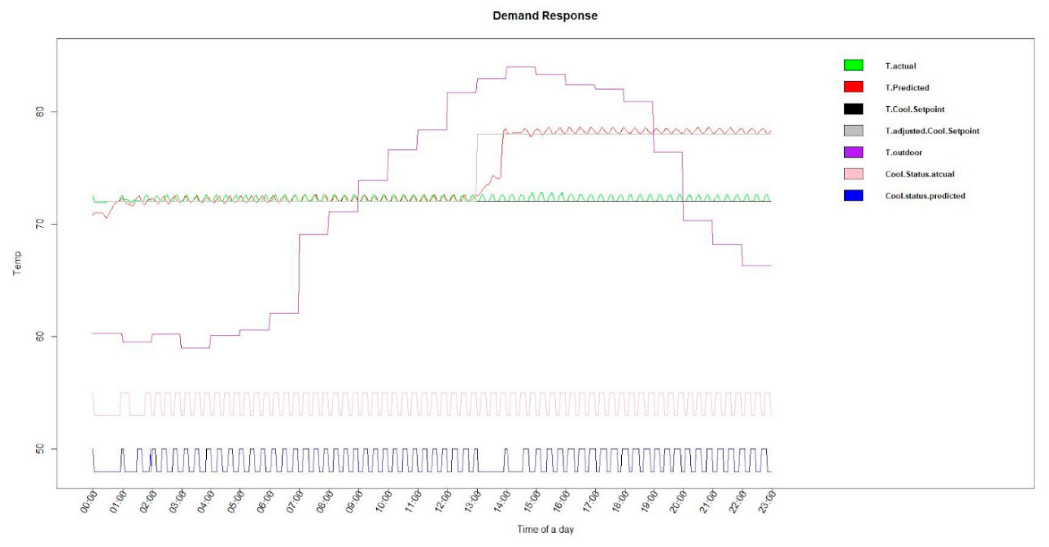 Sustainability 12 07110 g010