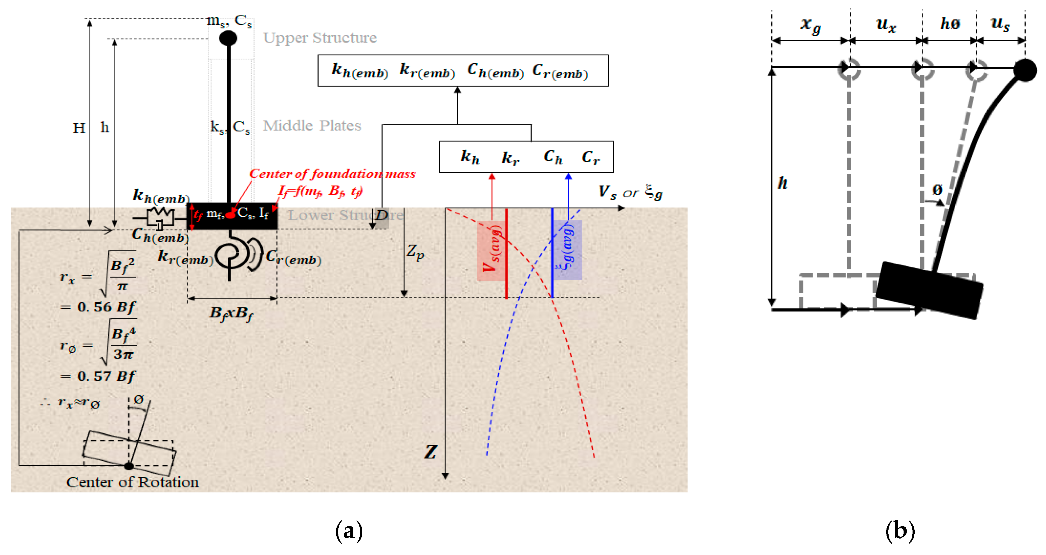 Sustainability 12 07113 g001