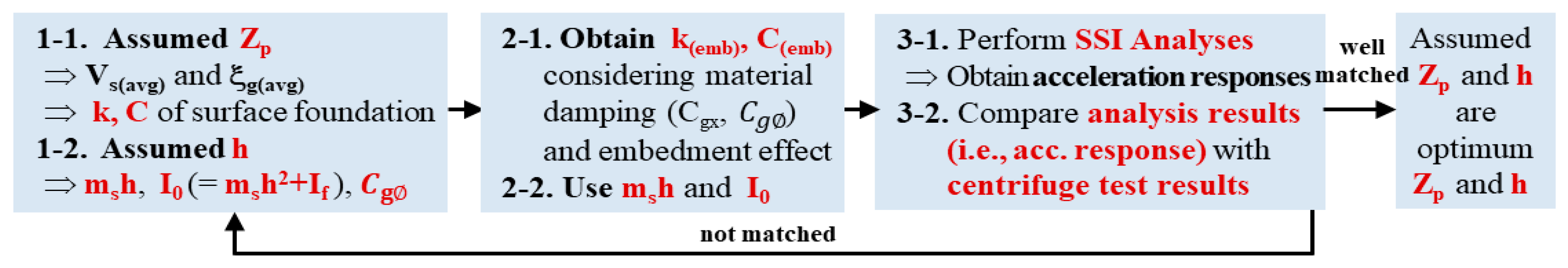 Sustainability 12 07113 g002
