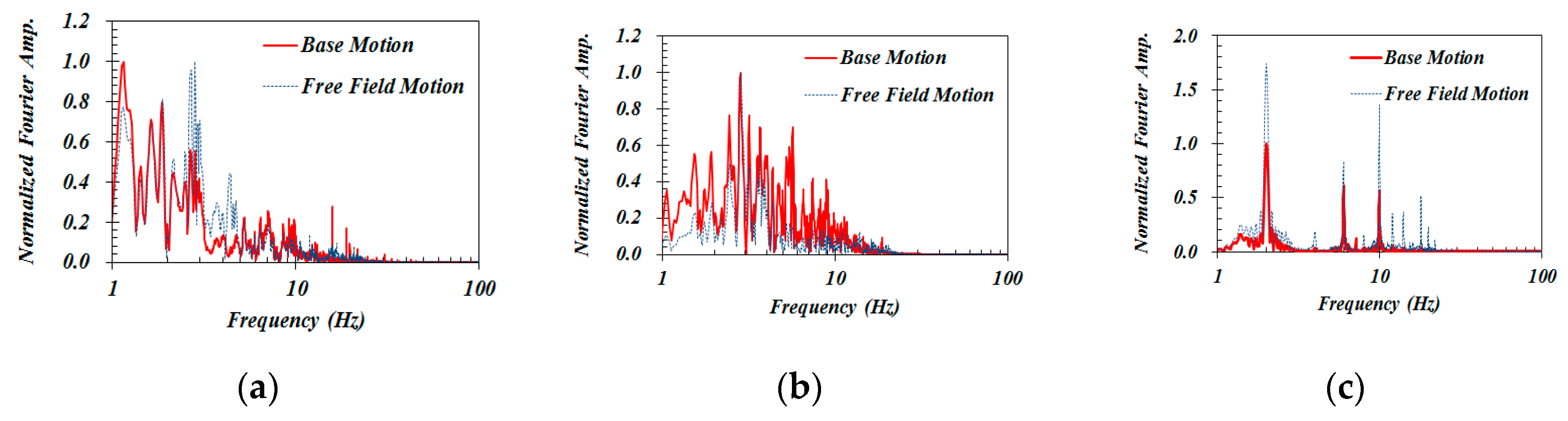 Sustainability 12 07113 g005