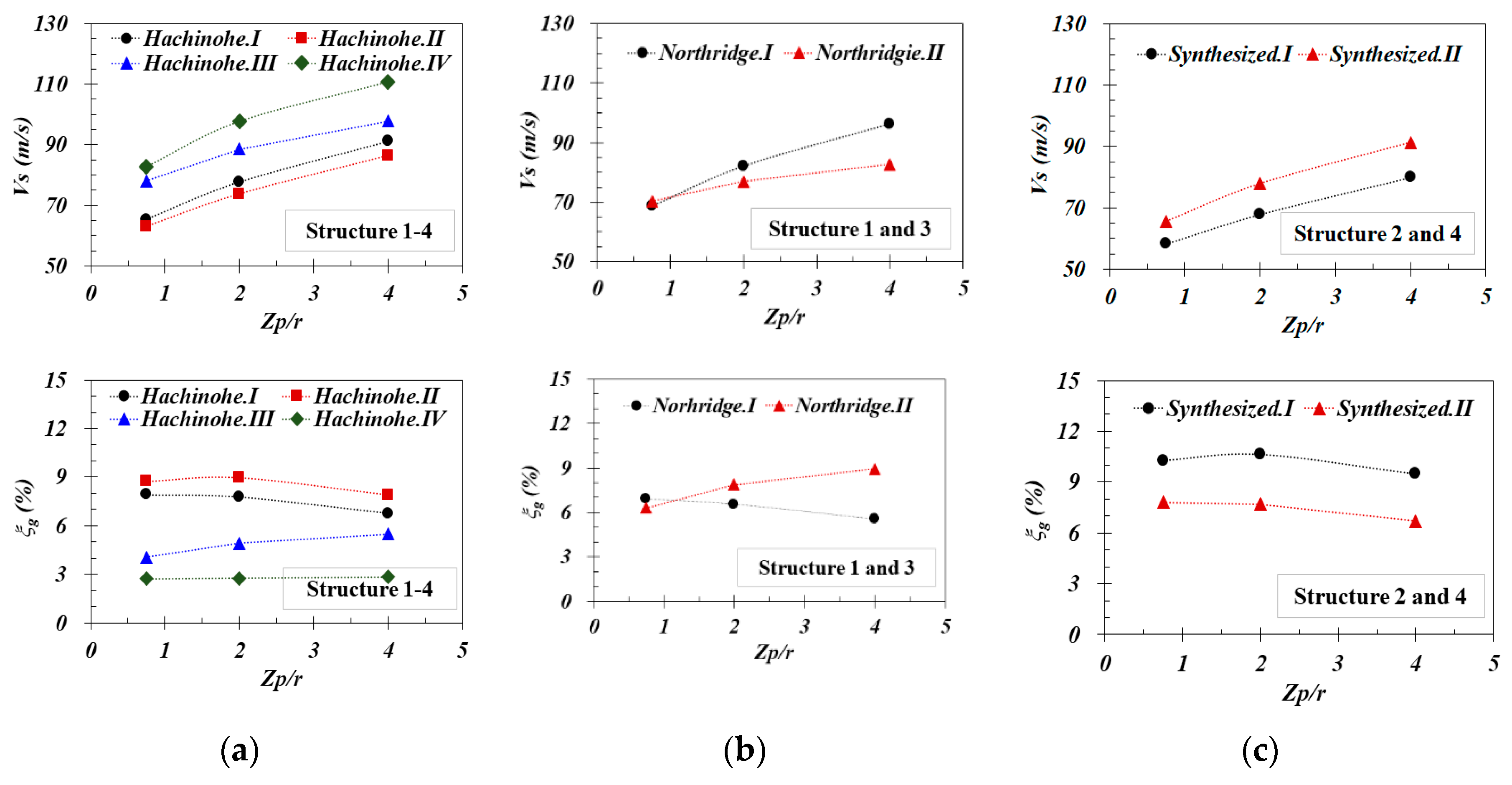 Sustainability 12 07113 g007
