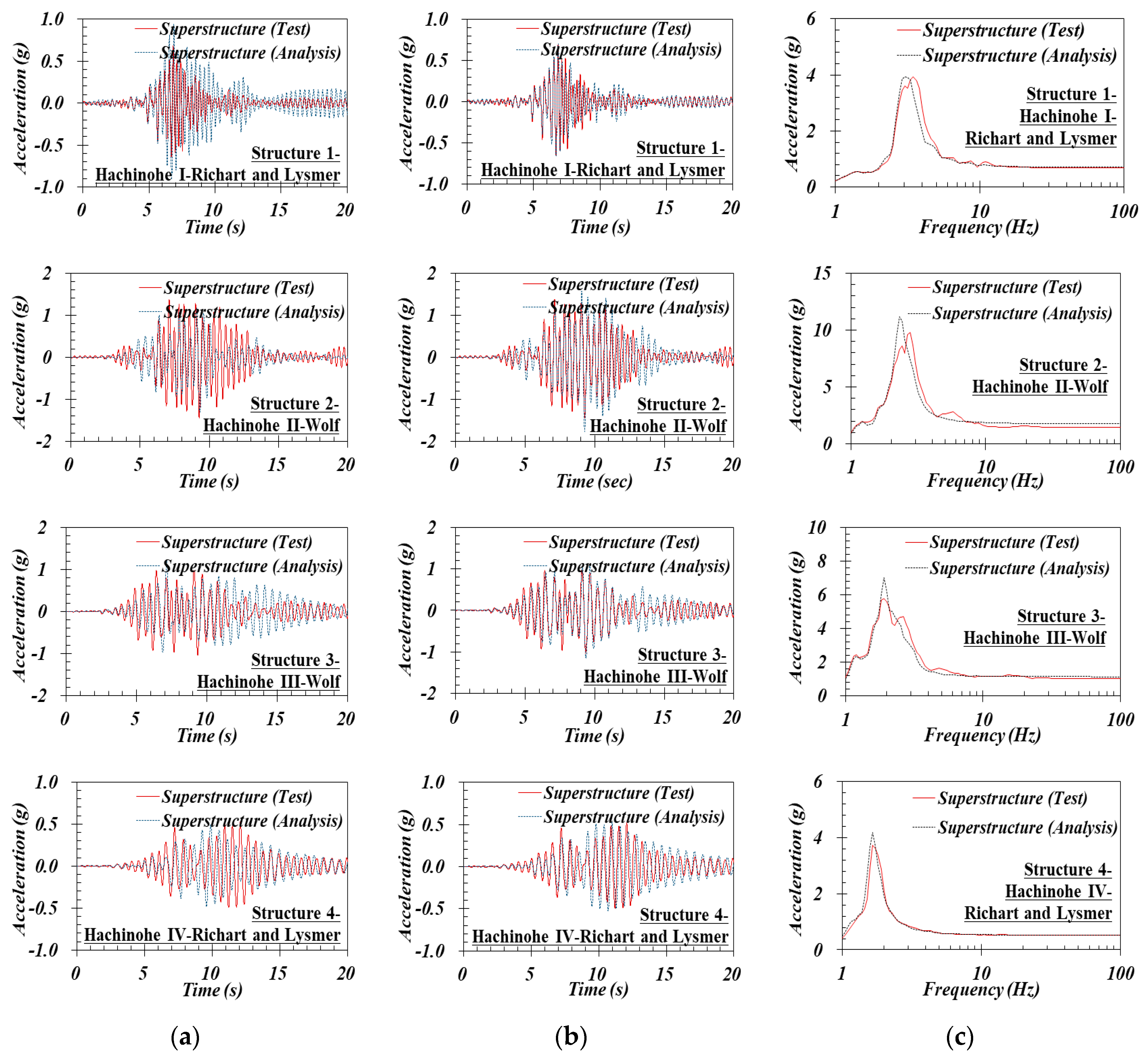 Sustainability 12 07113 g010