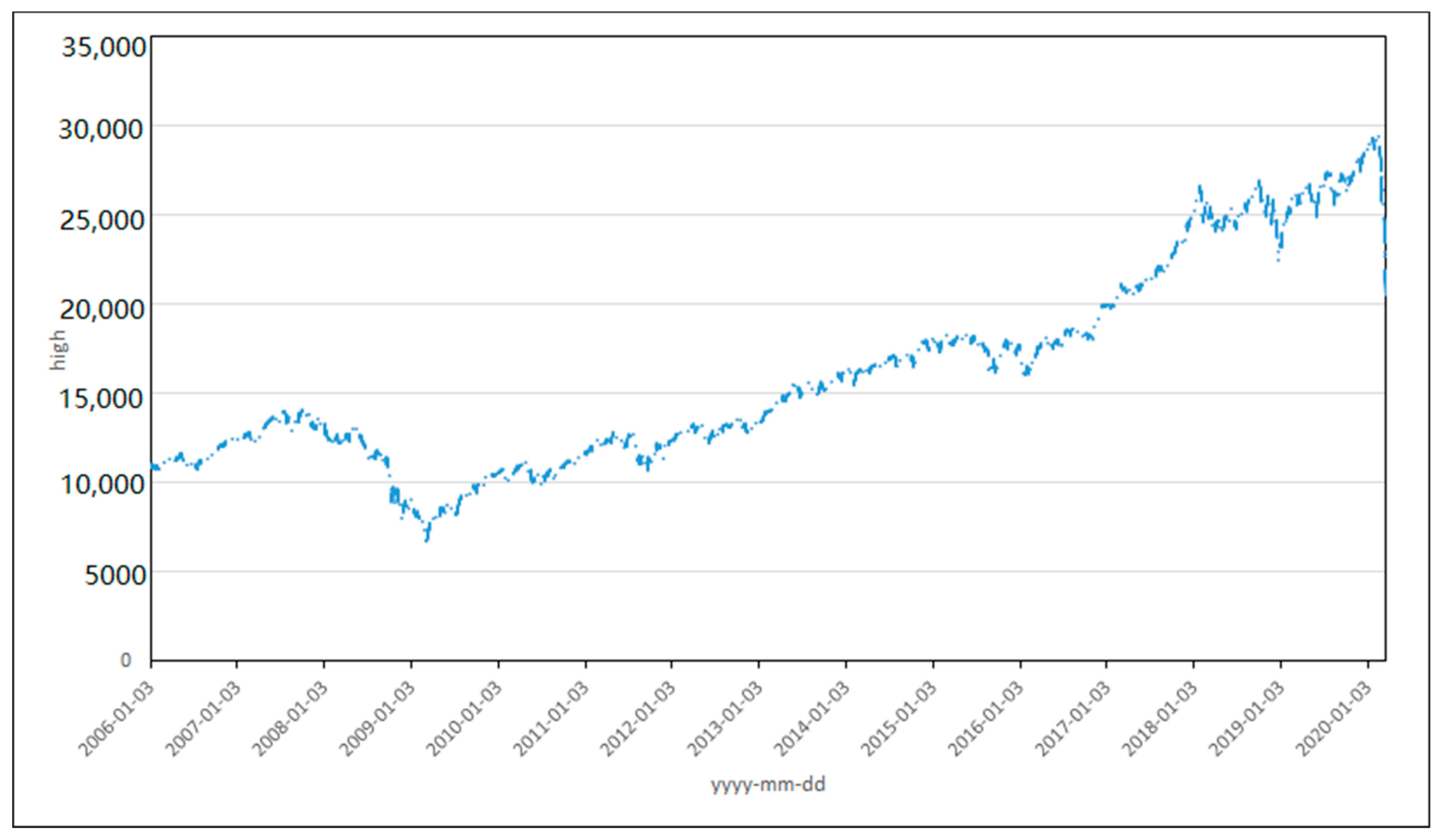 Sustainability 12 07124 g005