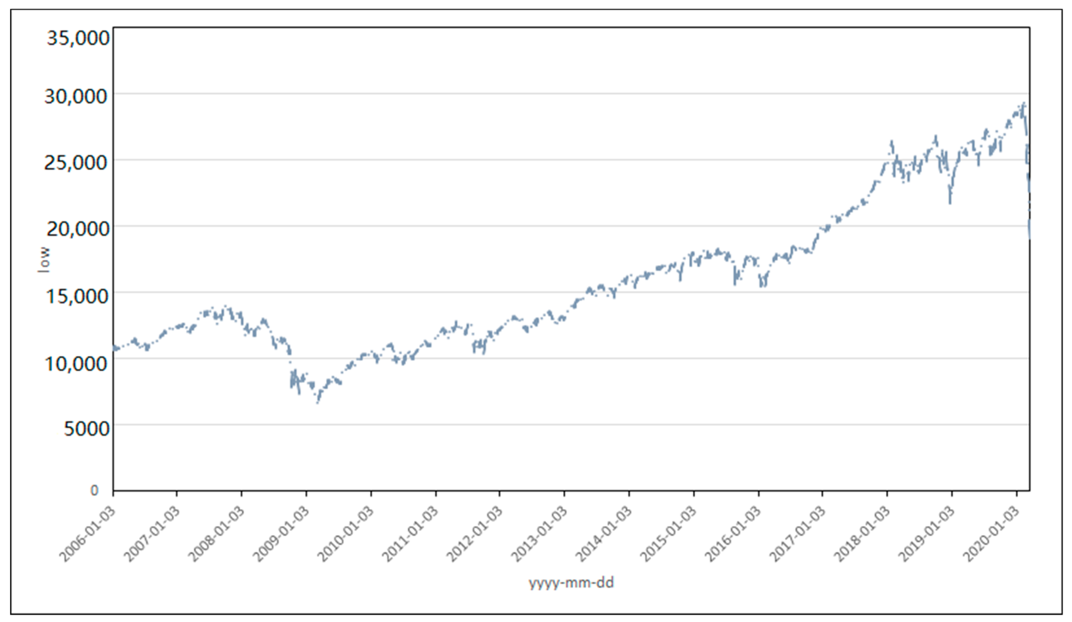 Sustainability 12 07124 g006