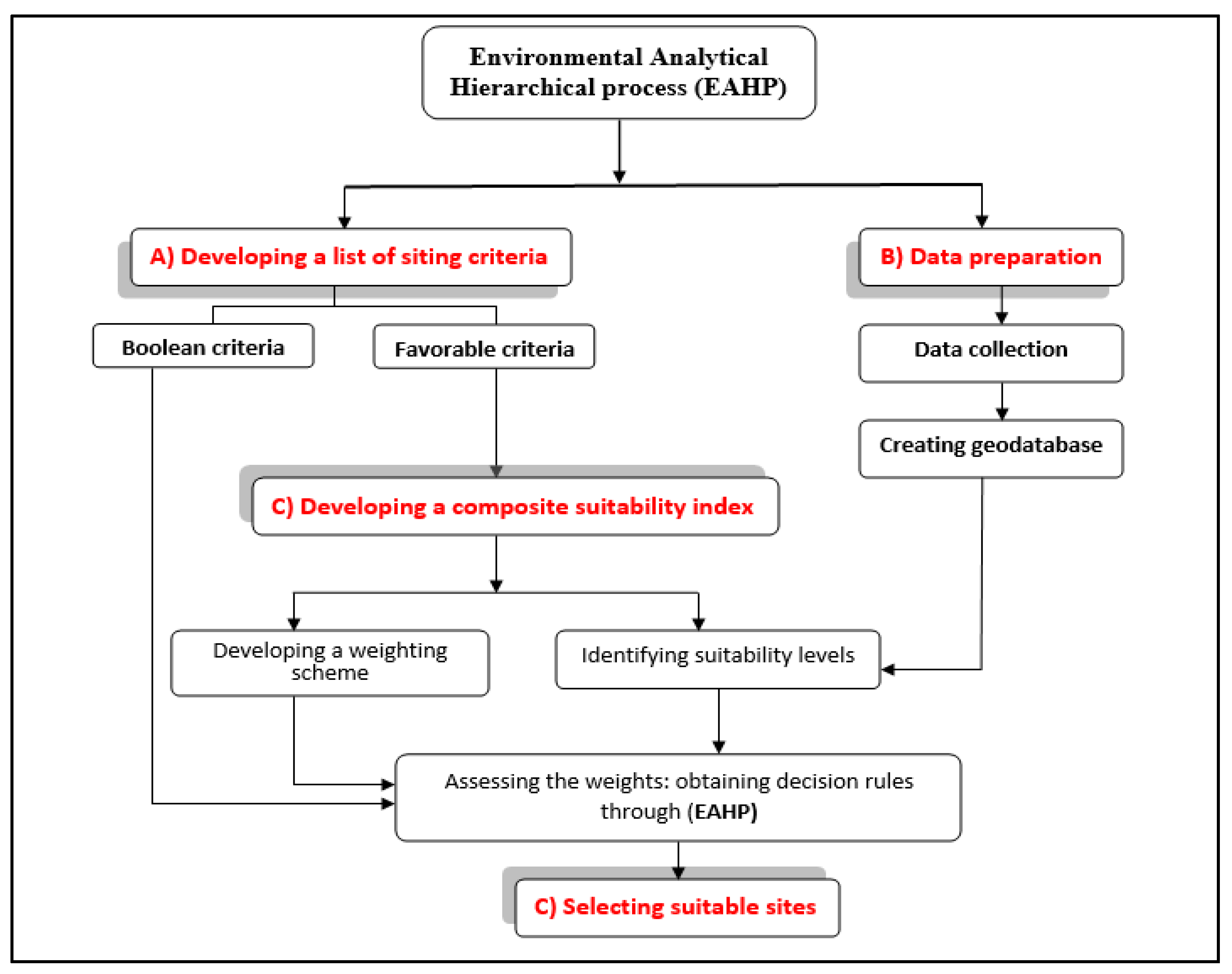Sustainability 12 07125 g002 Sustainability 12 07125 g002