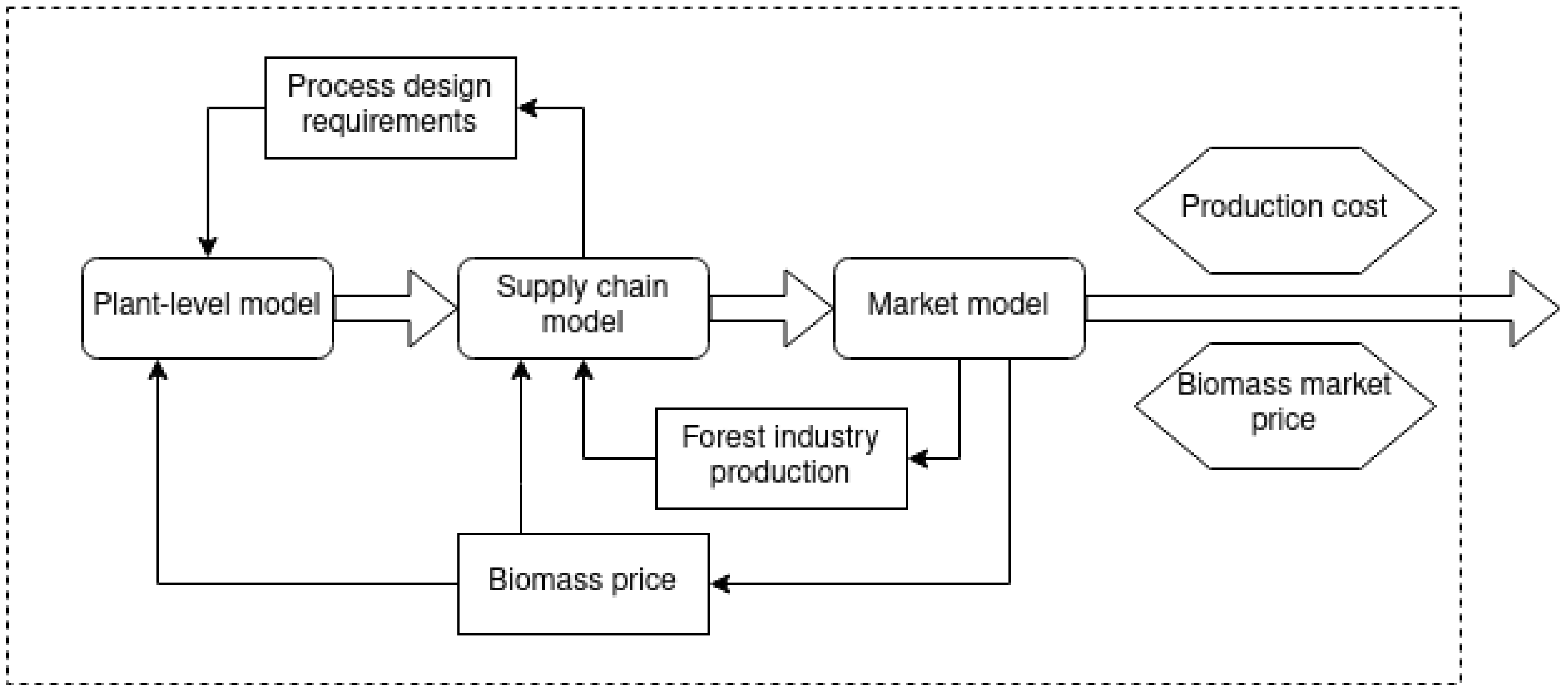 Sustainability 12 07126 g001