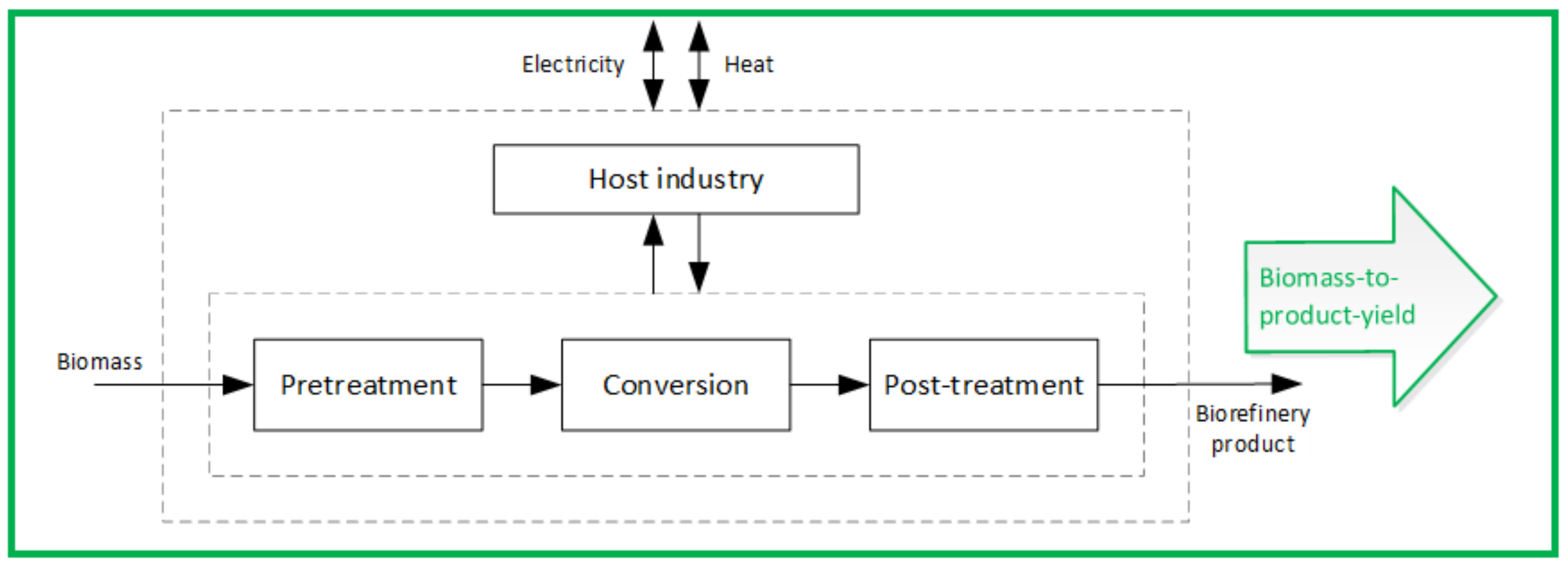 Sustainability 12 07126 g002