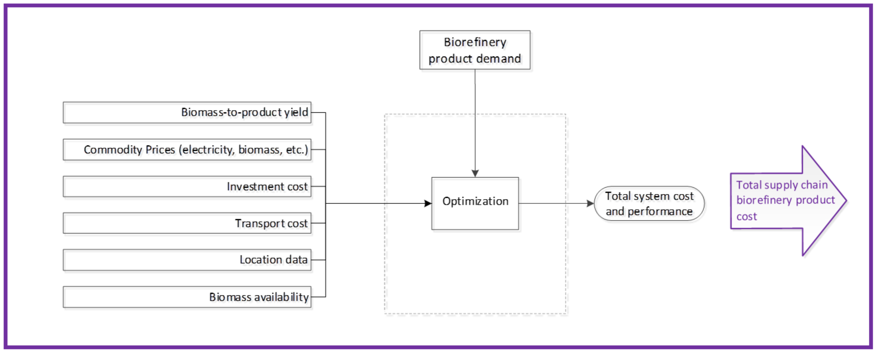Sustainability 12 07126 g003