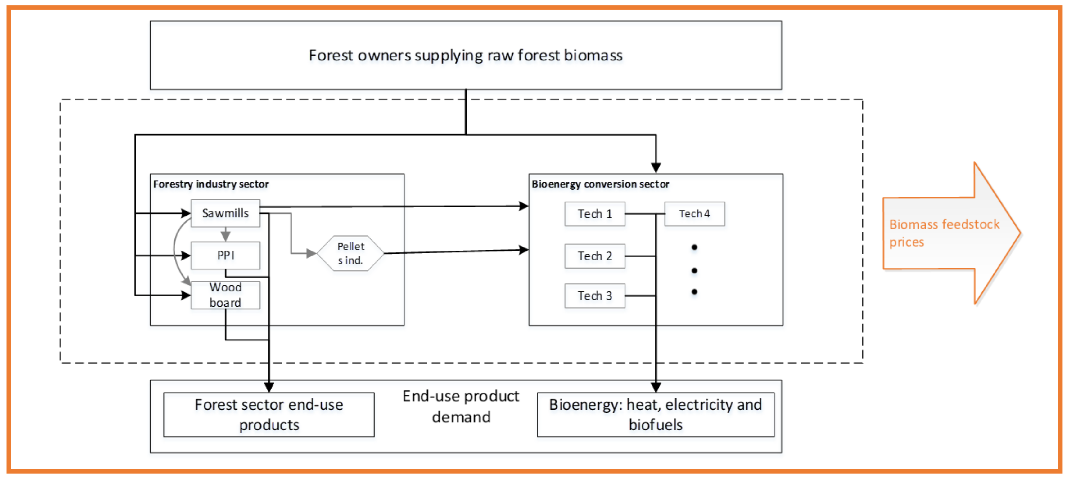 Sustainability 12 07126 g004