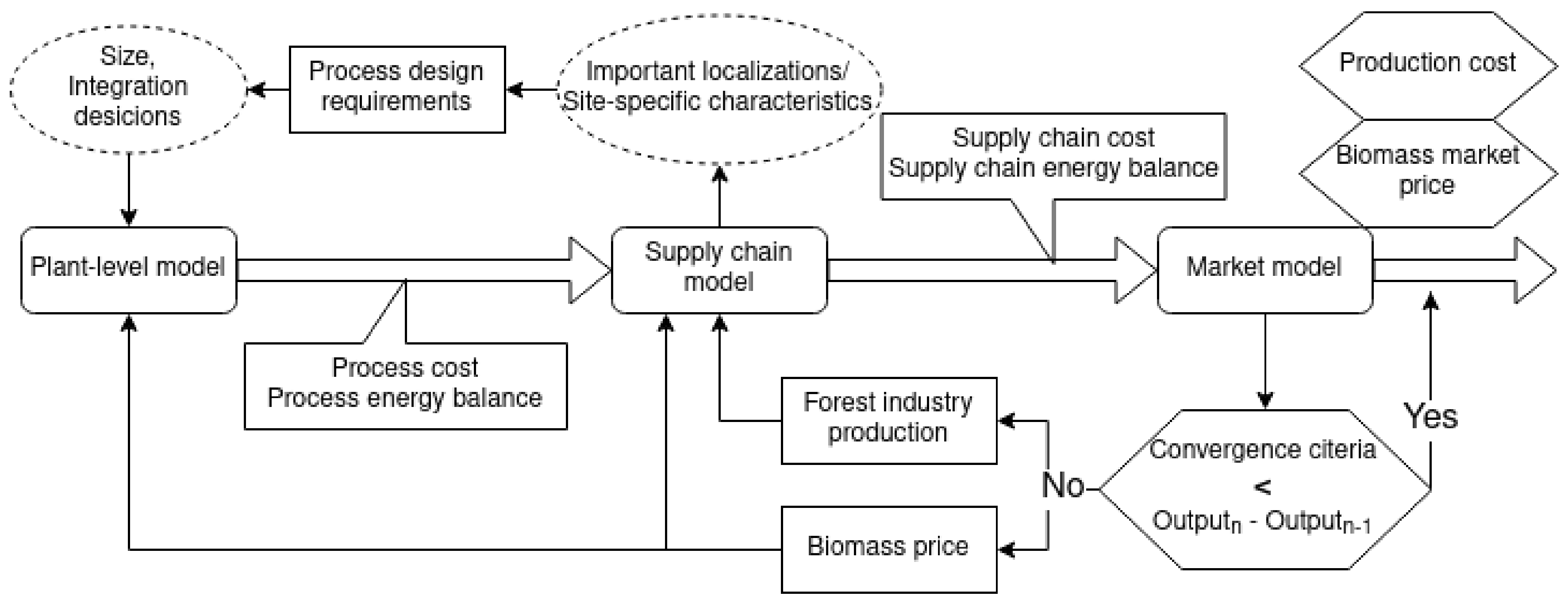 Sustainability 12 07126 g005