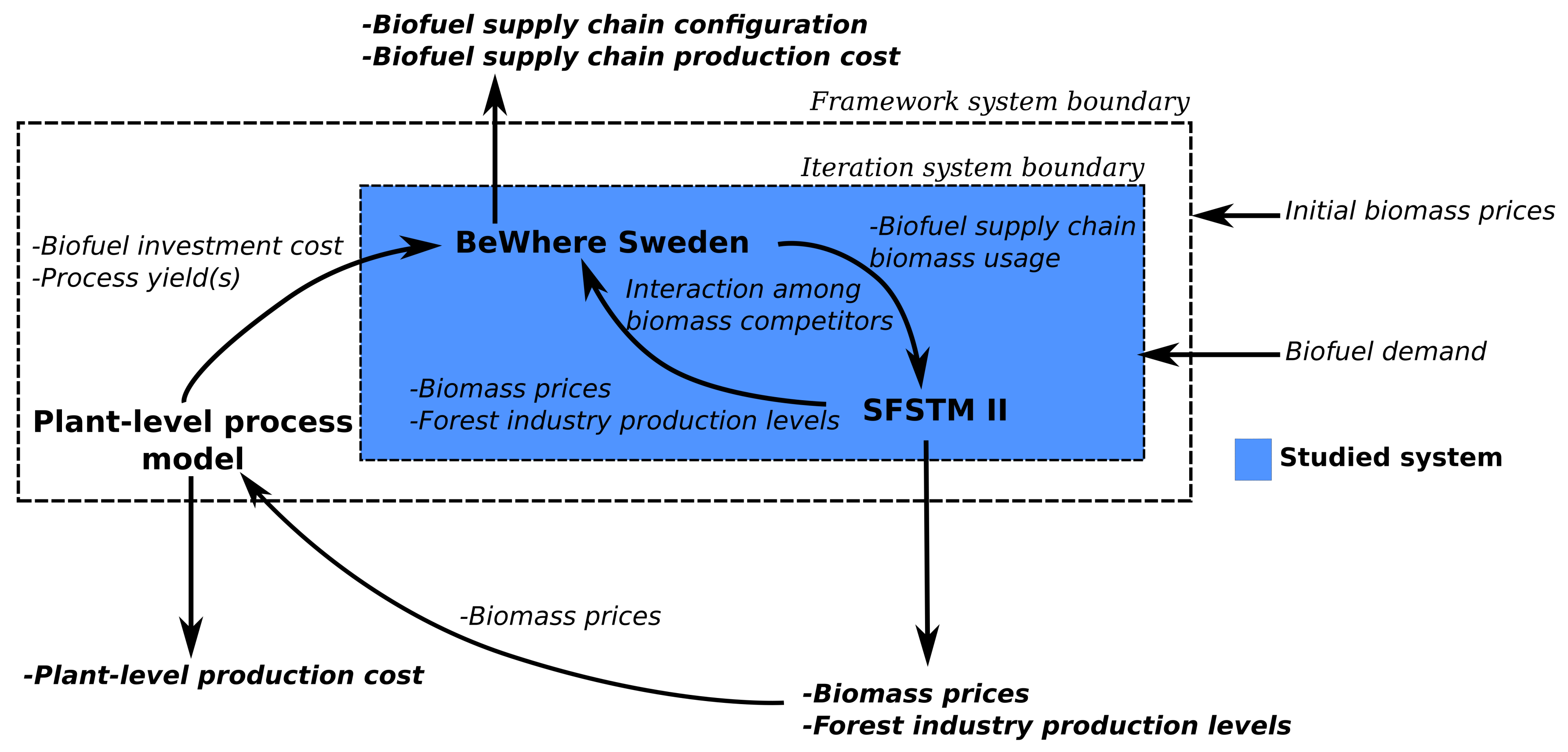 Sustainability 12 07126 g006