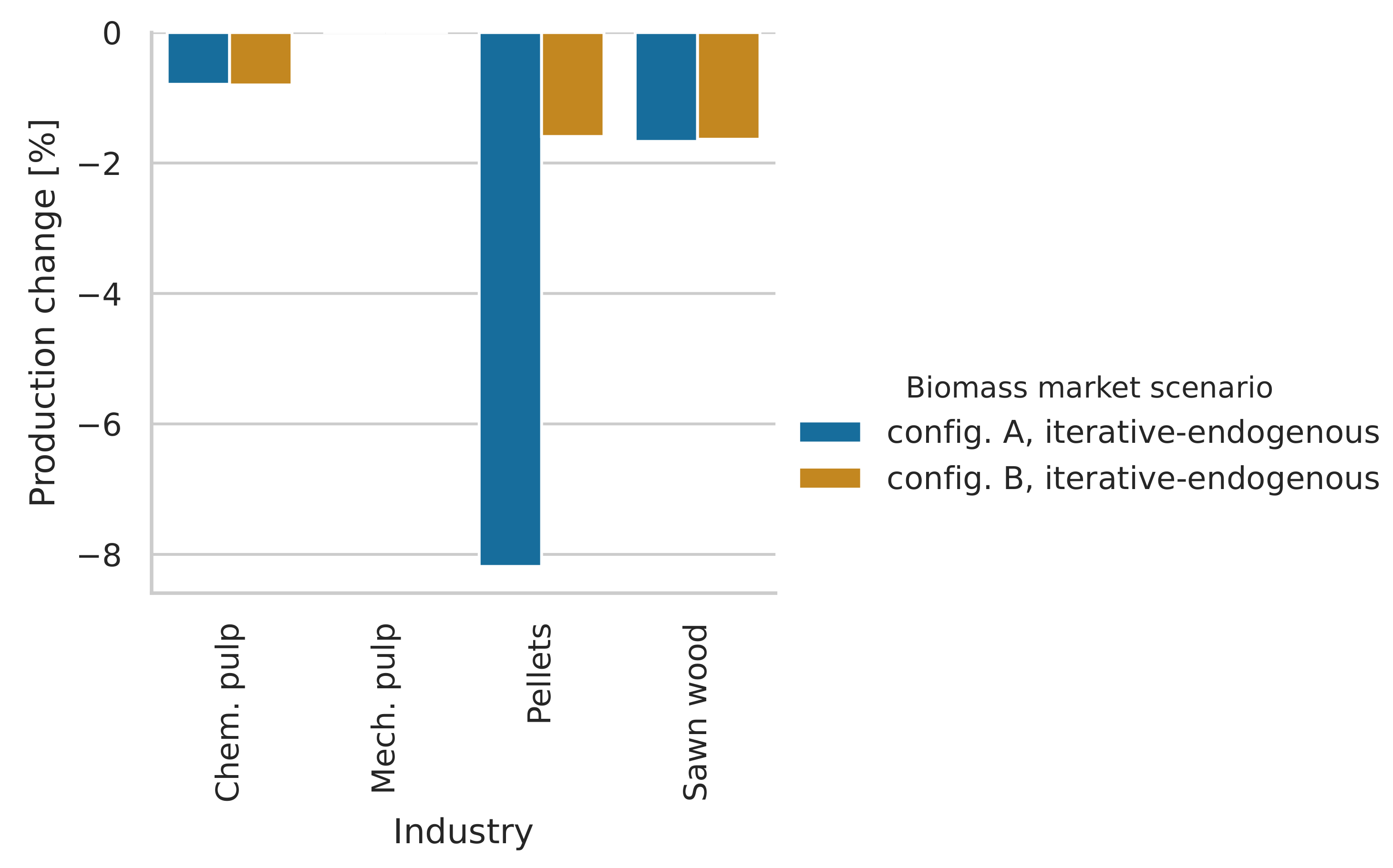 Sustainability 12 07126 g009