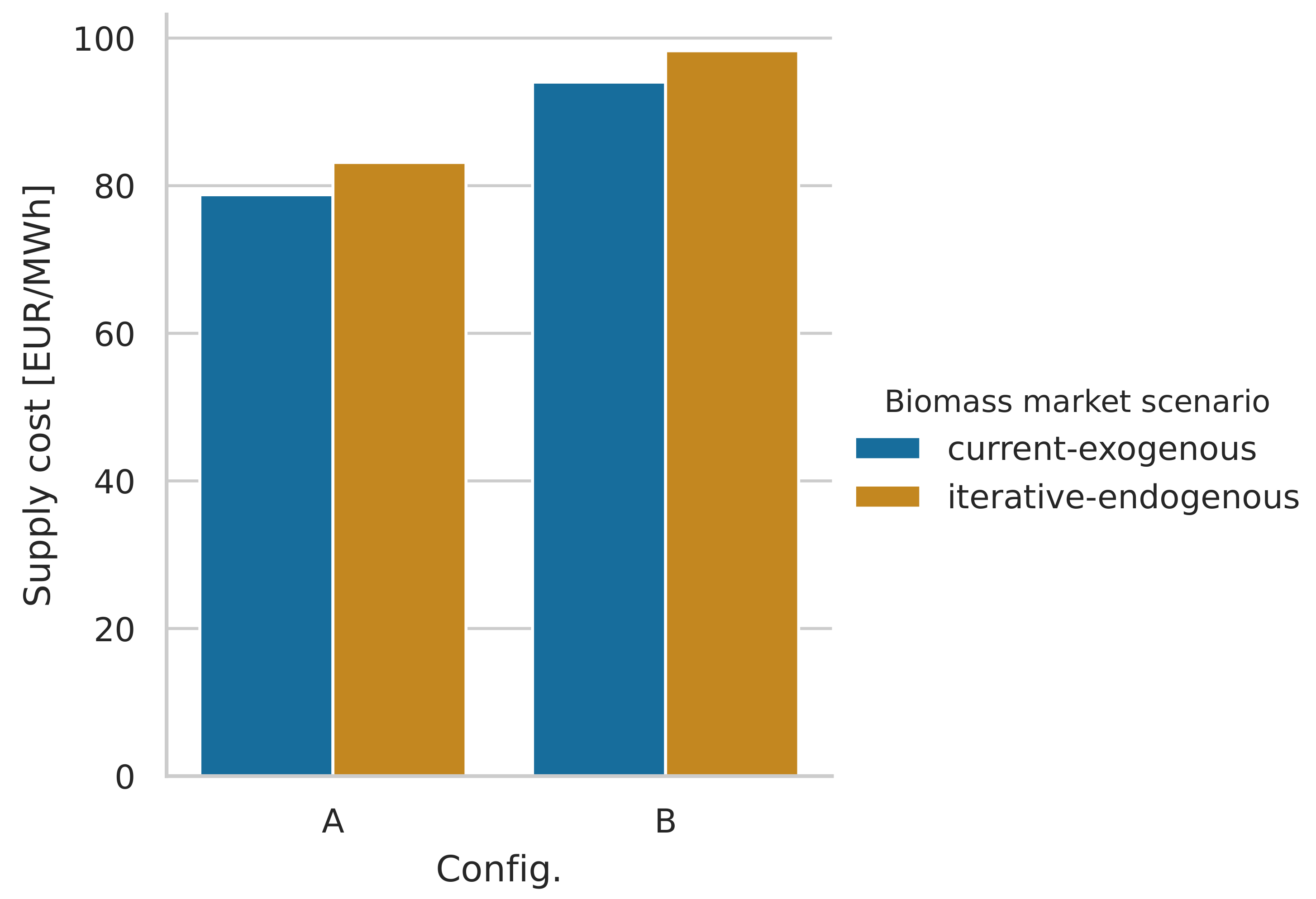 Sustainability 12 07126 g010