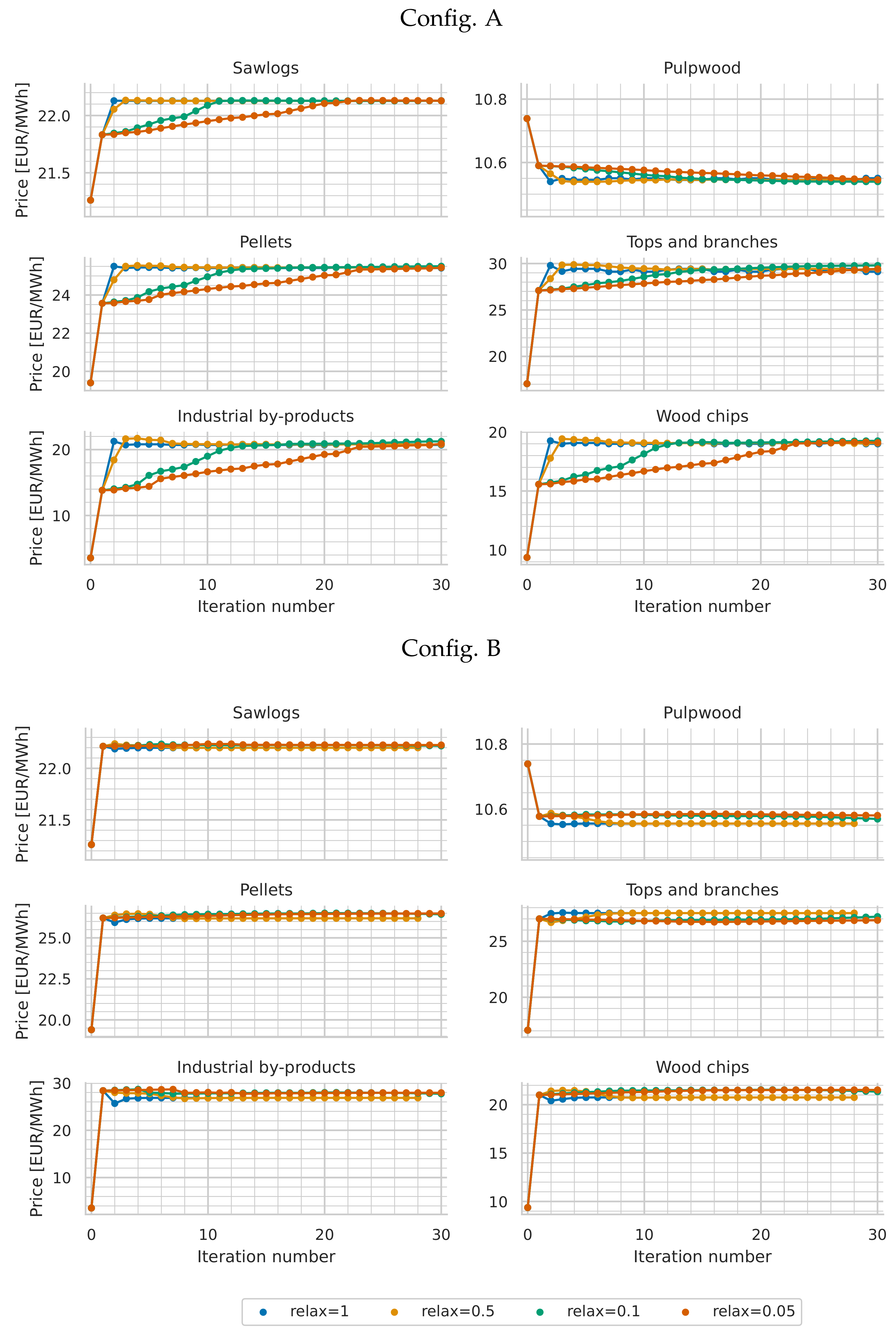 Sustainability 12 07126 g011