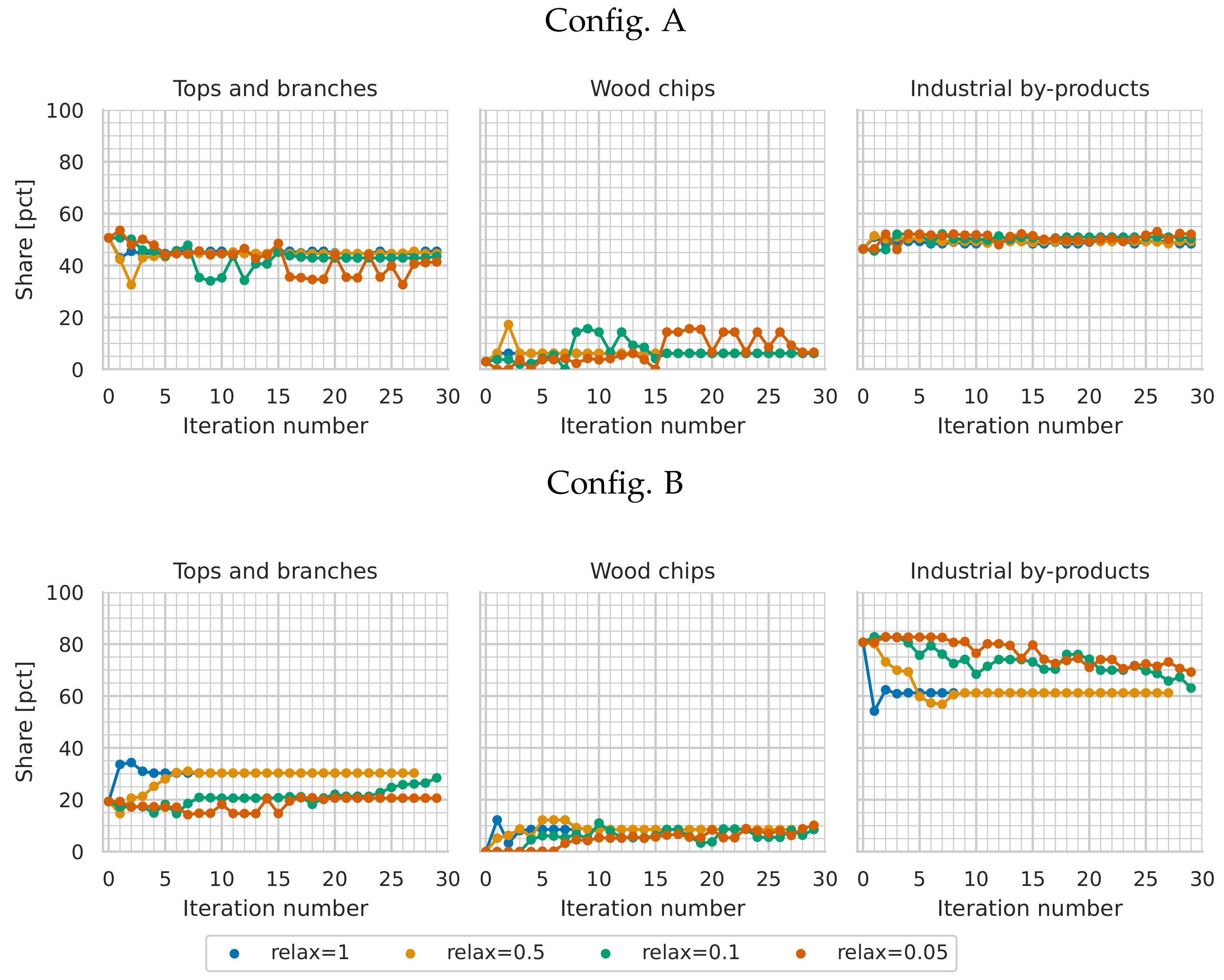 Sustainability 12 07126 g013
