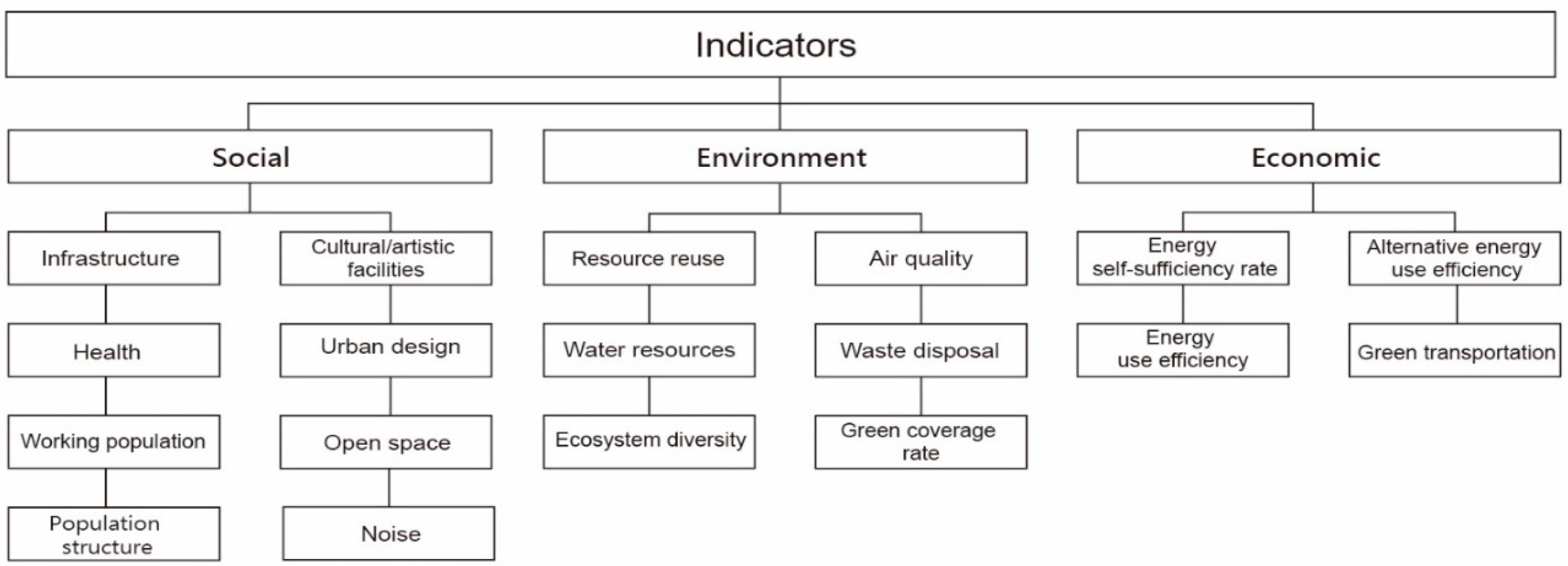Sustainability 12 07129 g001