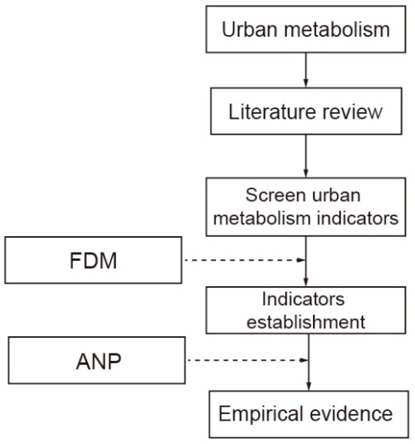 Sustainability 12 07129 g002