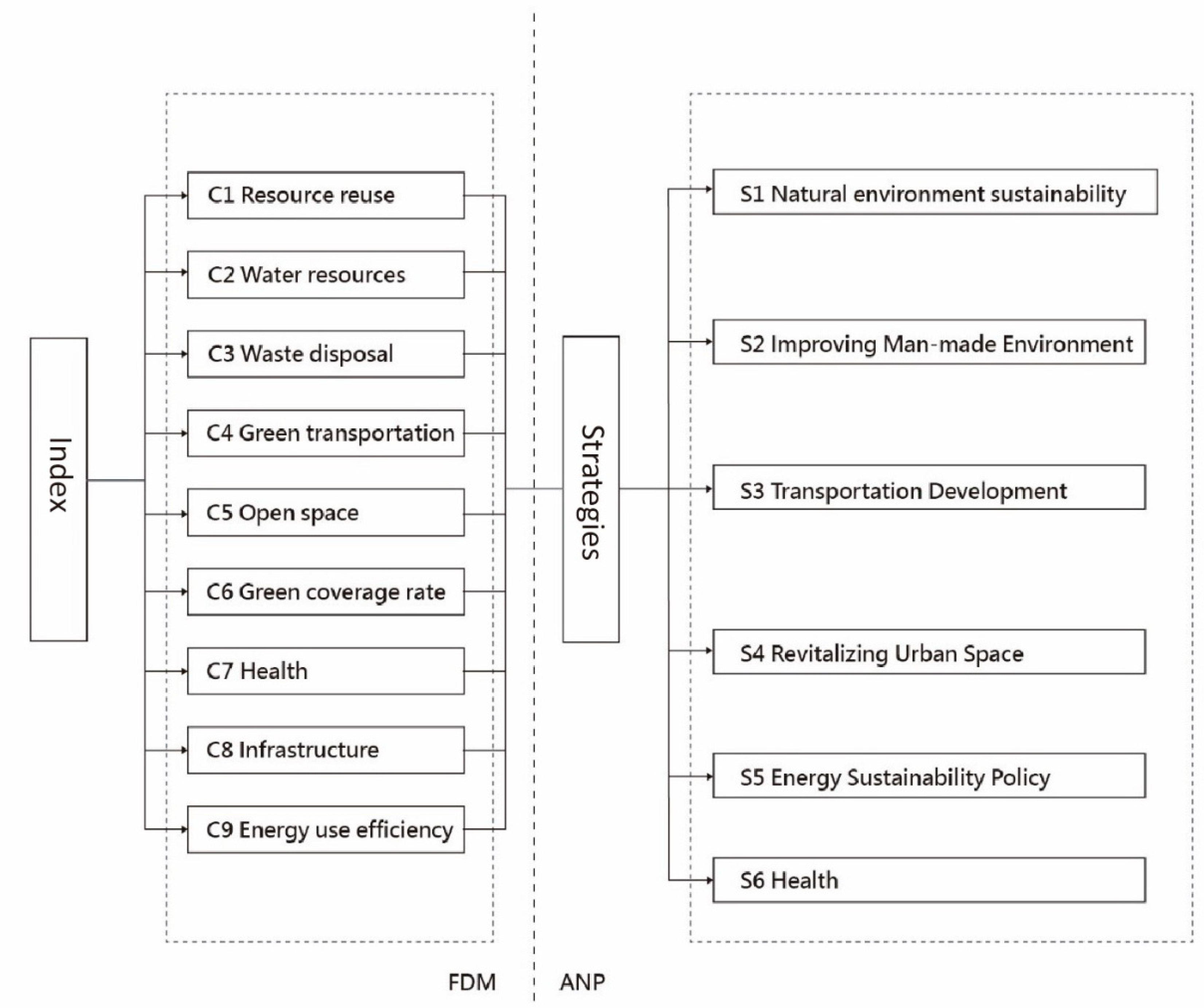 Sustainability 12 07129 g005