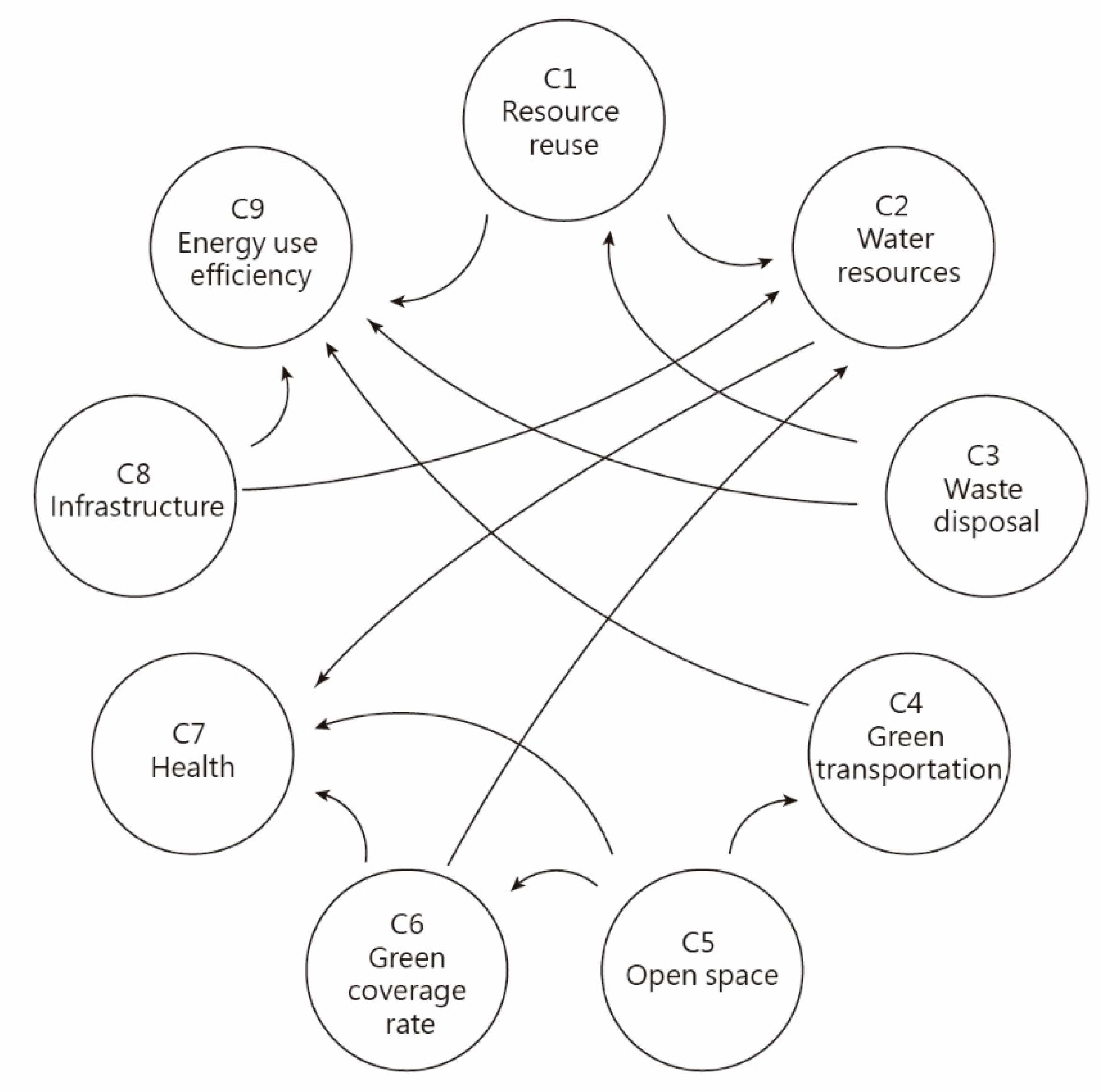 Sustainability 12 07129 g006