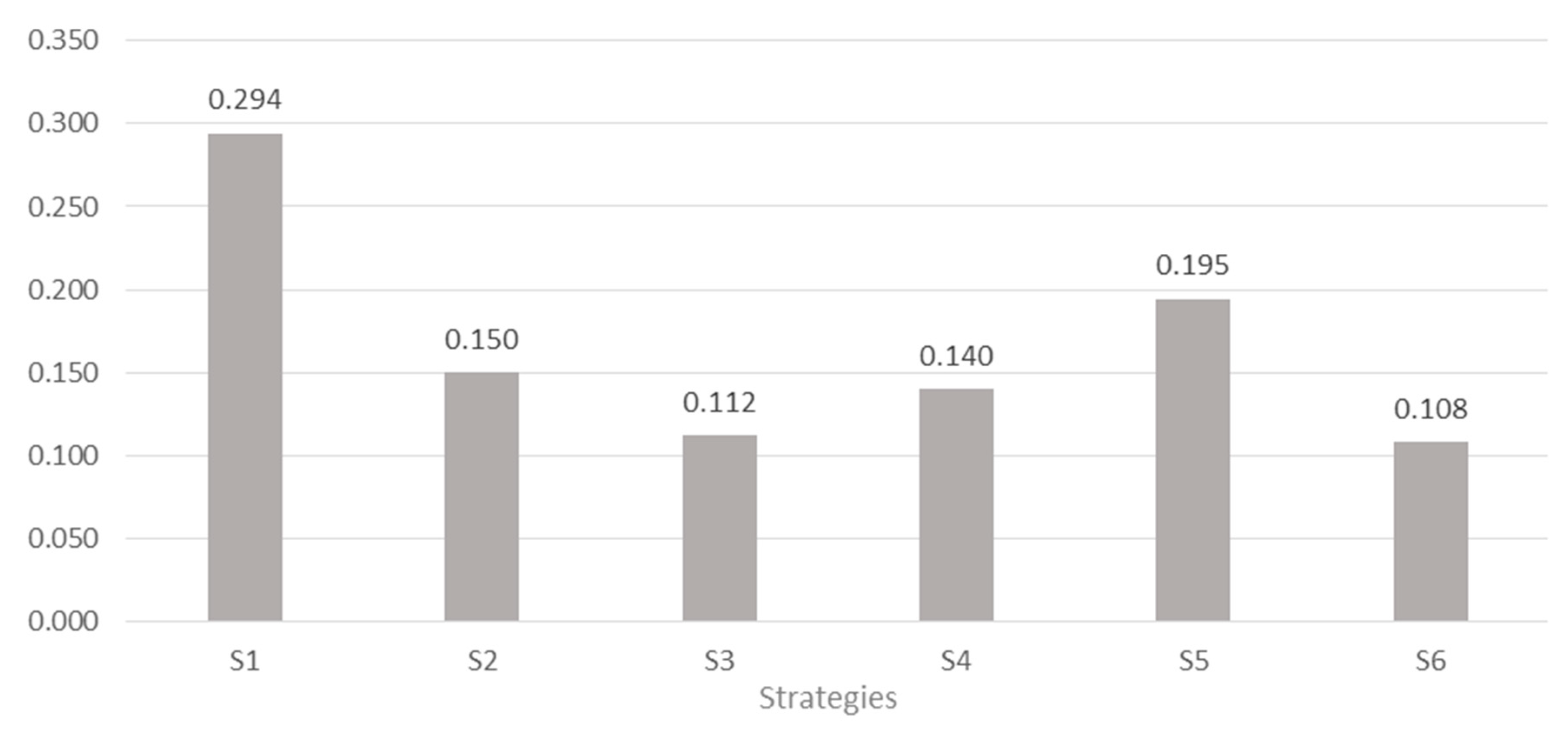 Sustainability 12 07129 g007
