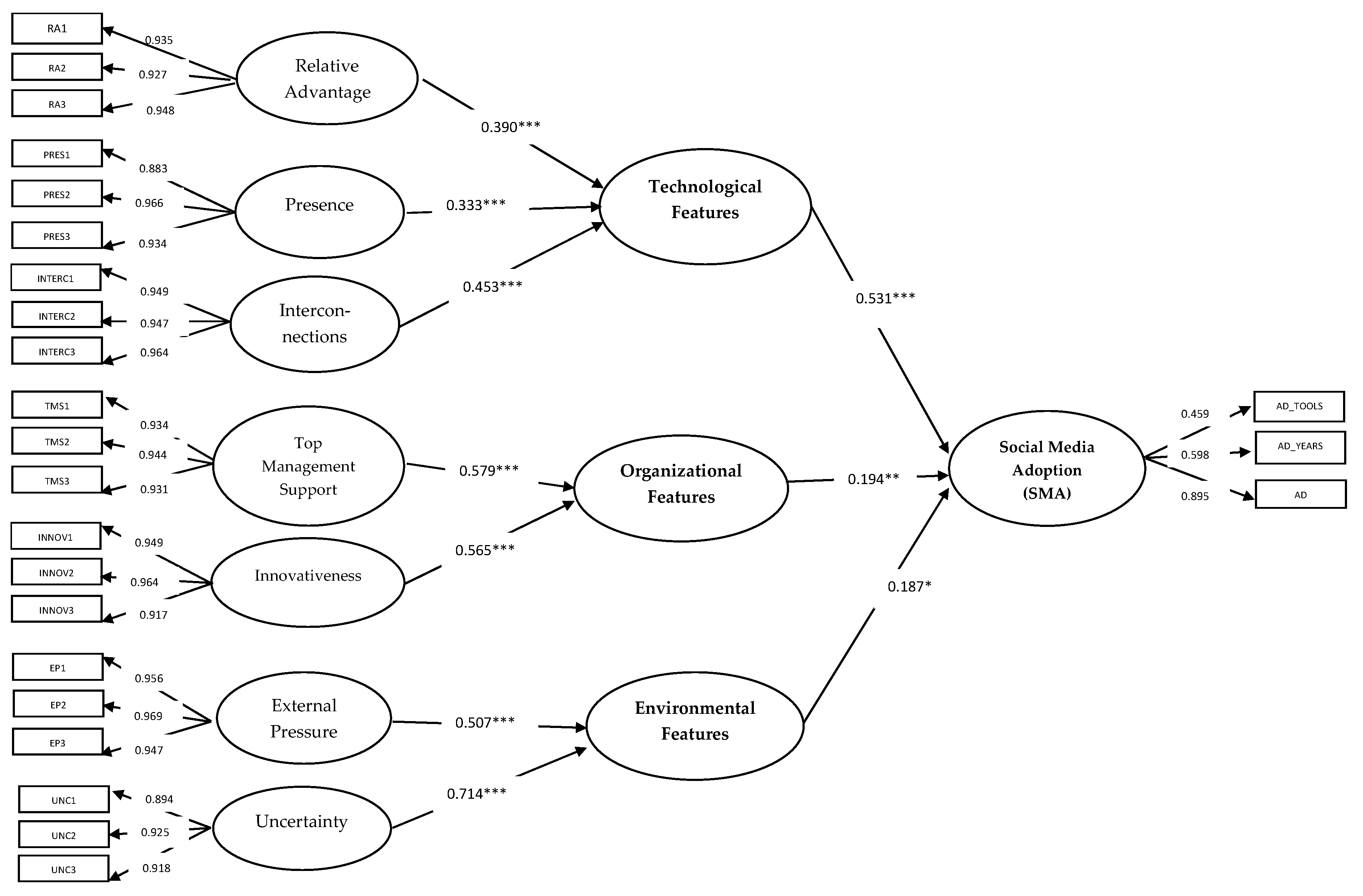 Sustainability 12 07132 g001