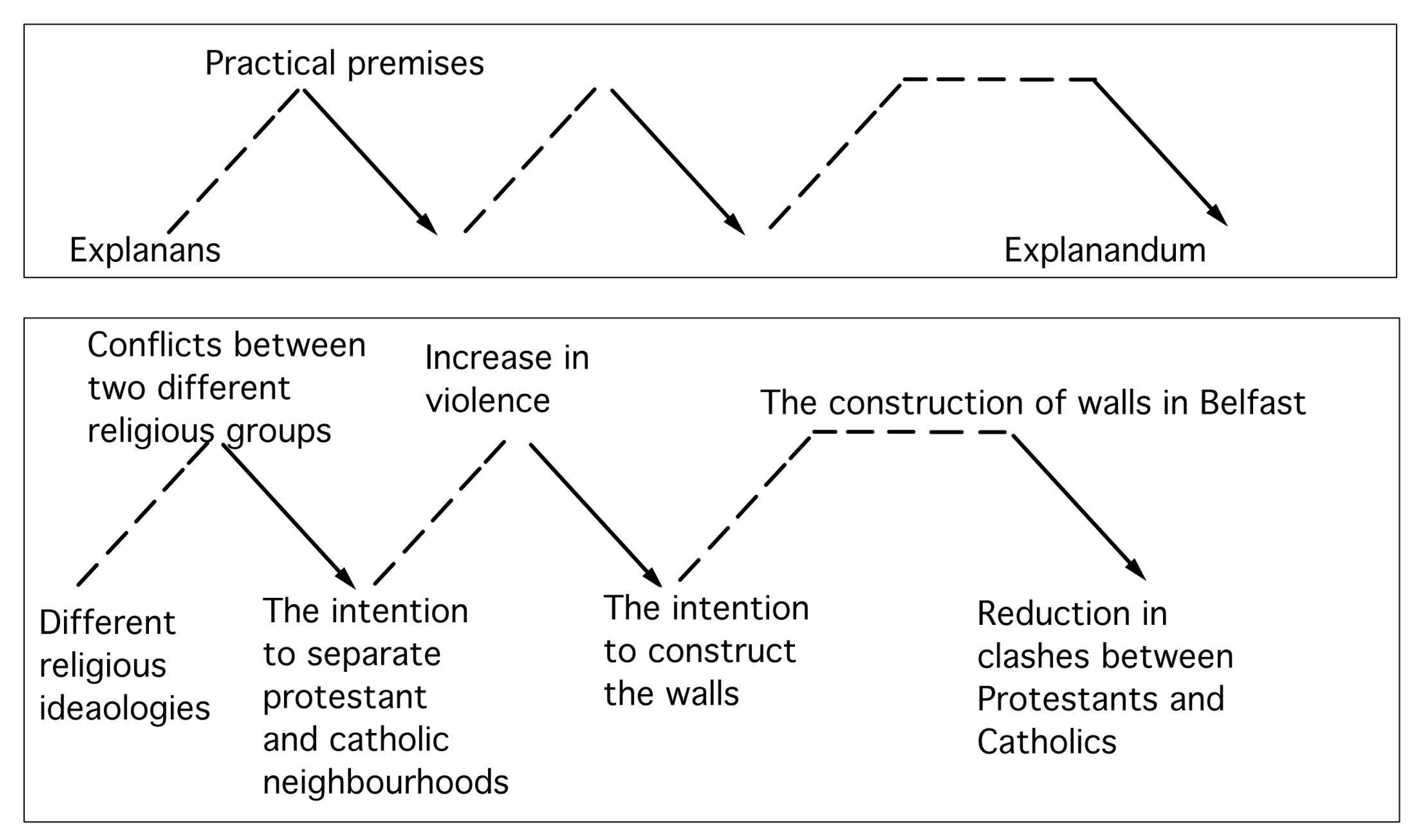 Sustainability 12 07133 g008