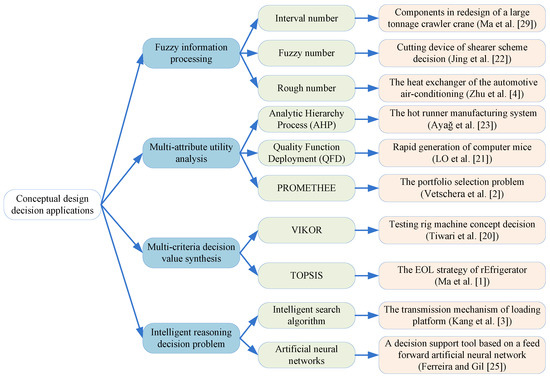 Sustainability 12 07134 g001