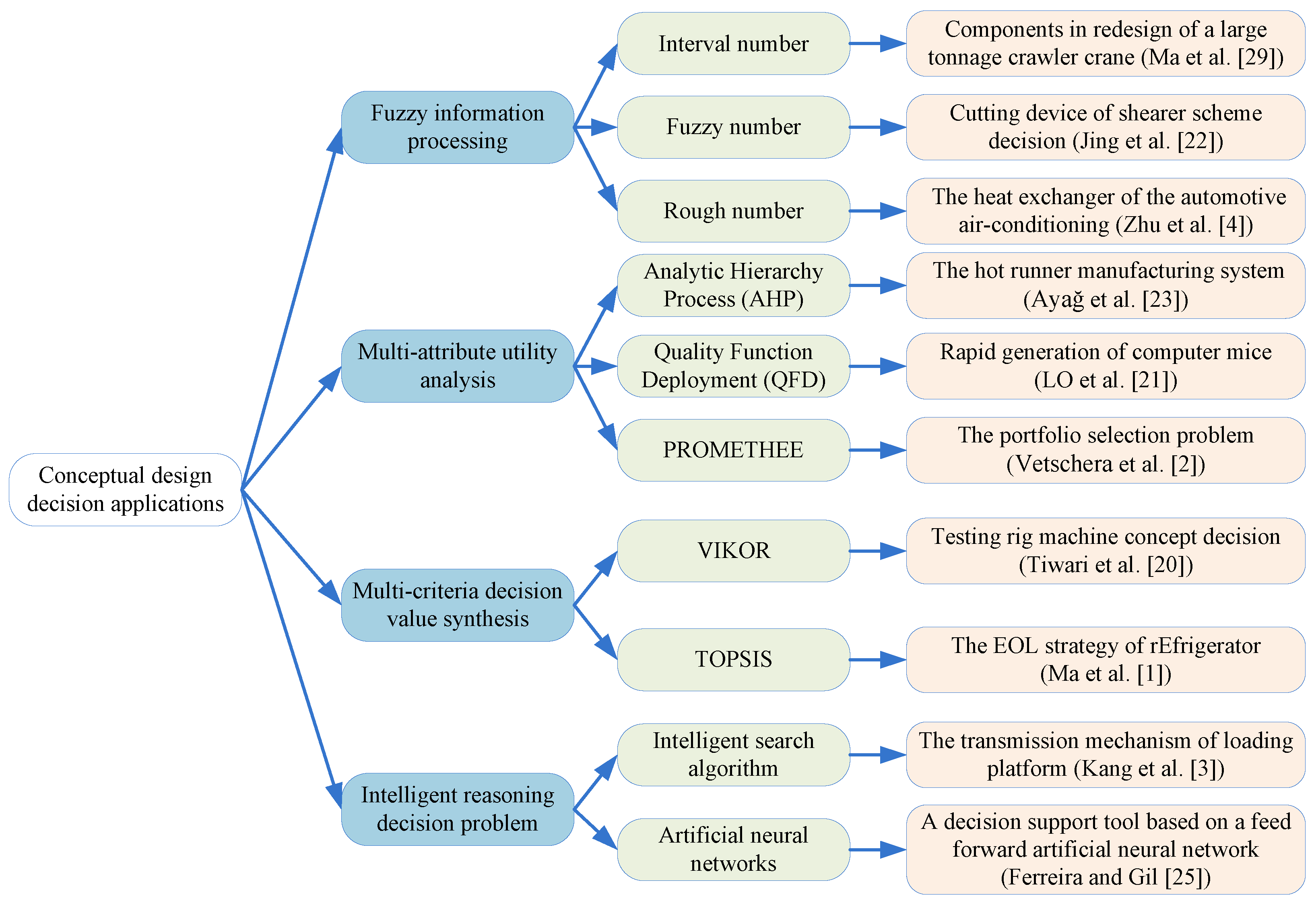 Sustainability 12 07134 g001