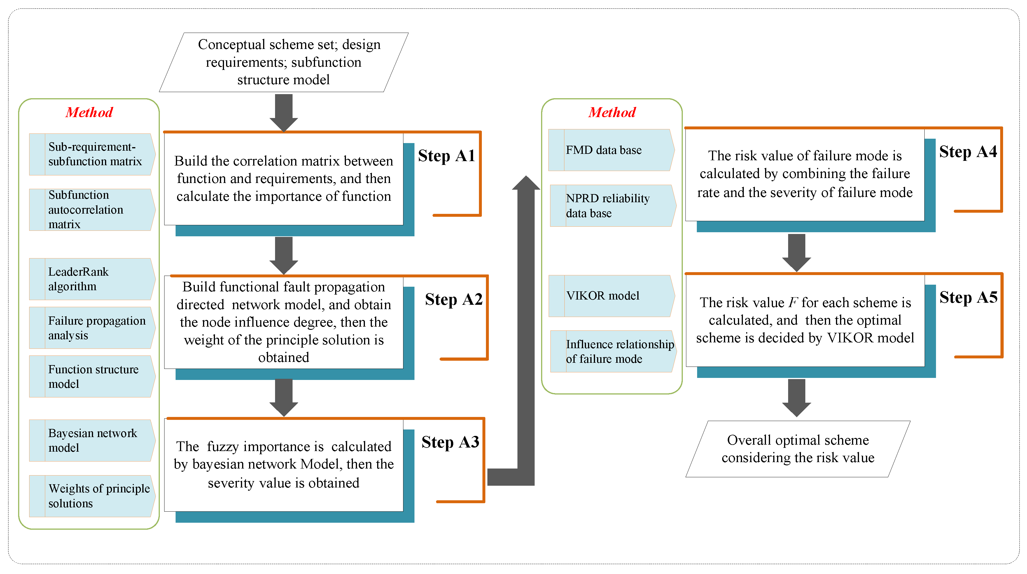Sustainability 12 07134 g002