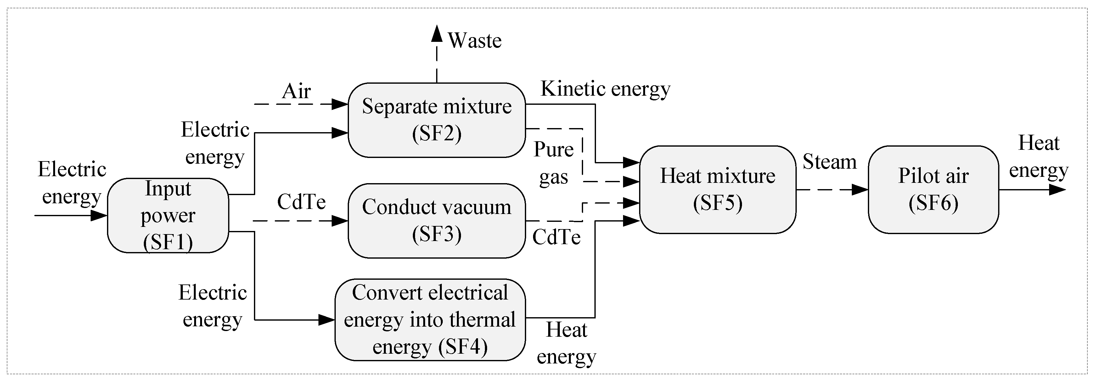 Sustainability 12 07134 g004
