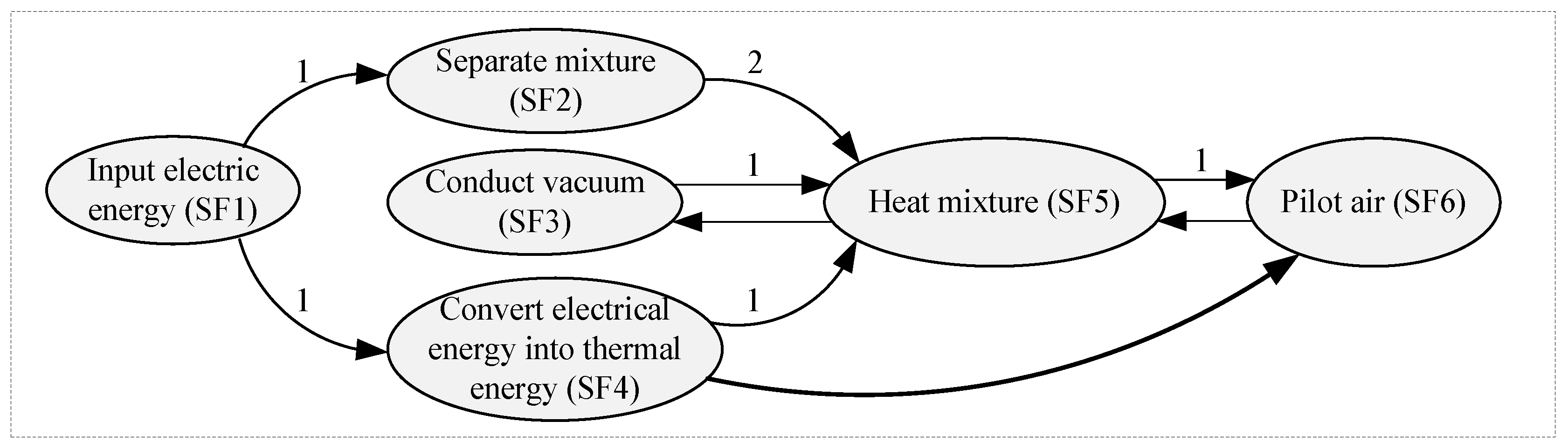 Sustainability 12 07134 g005