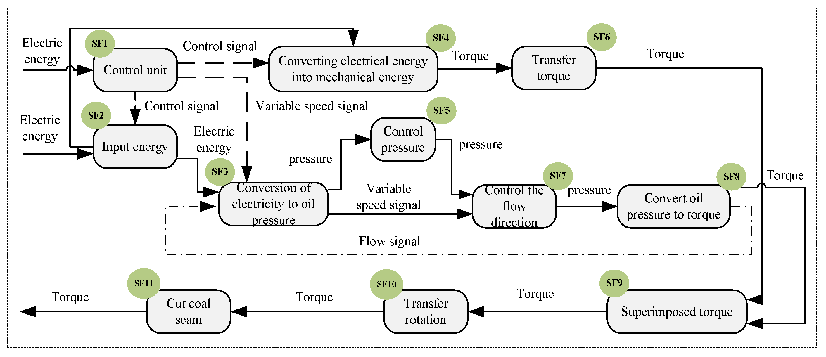 Sustainability 12 07134 g012