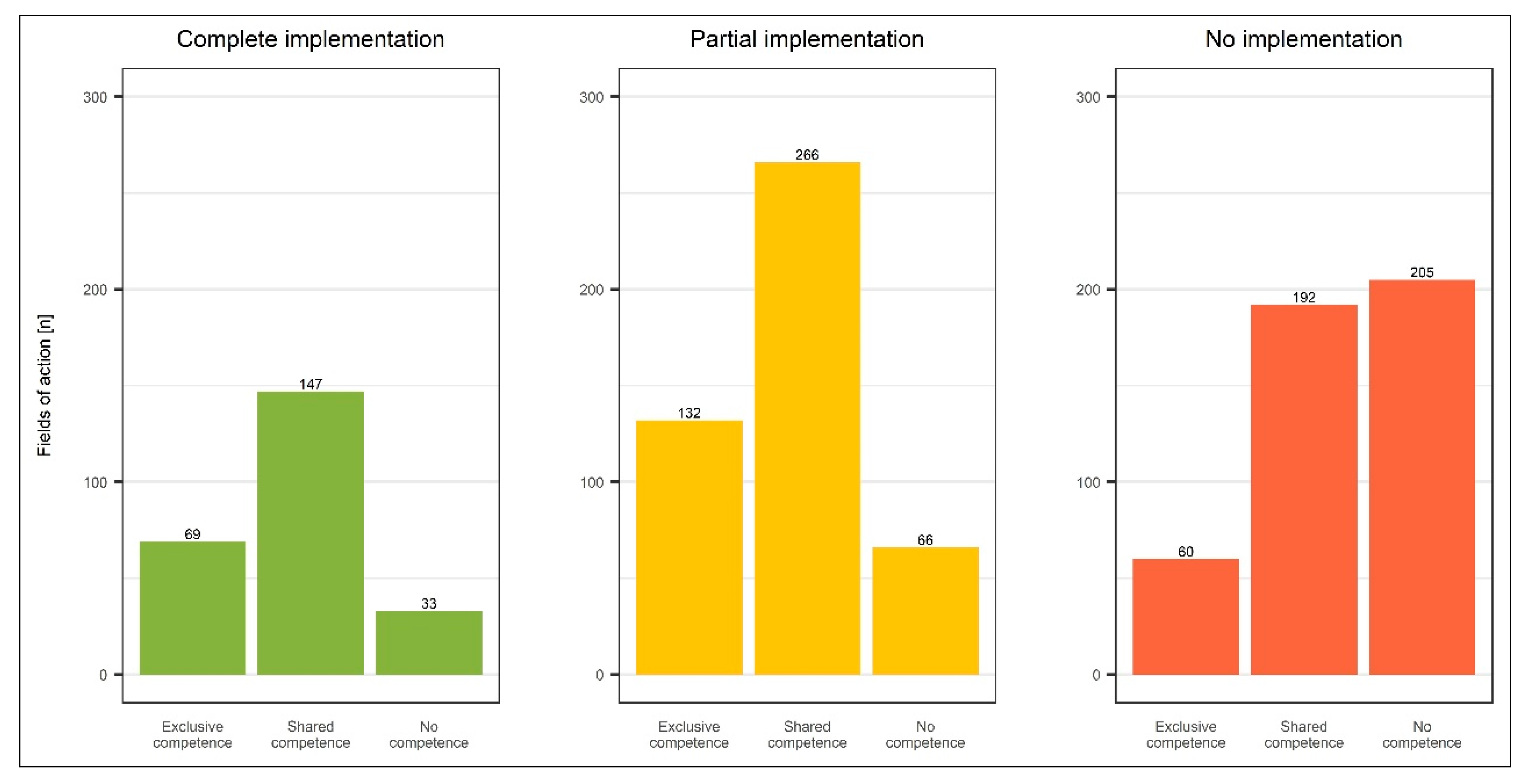 Sustainability 12 07135 g003