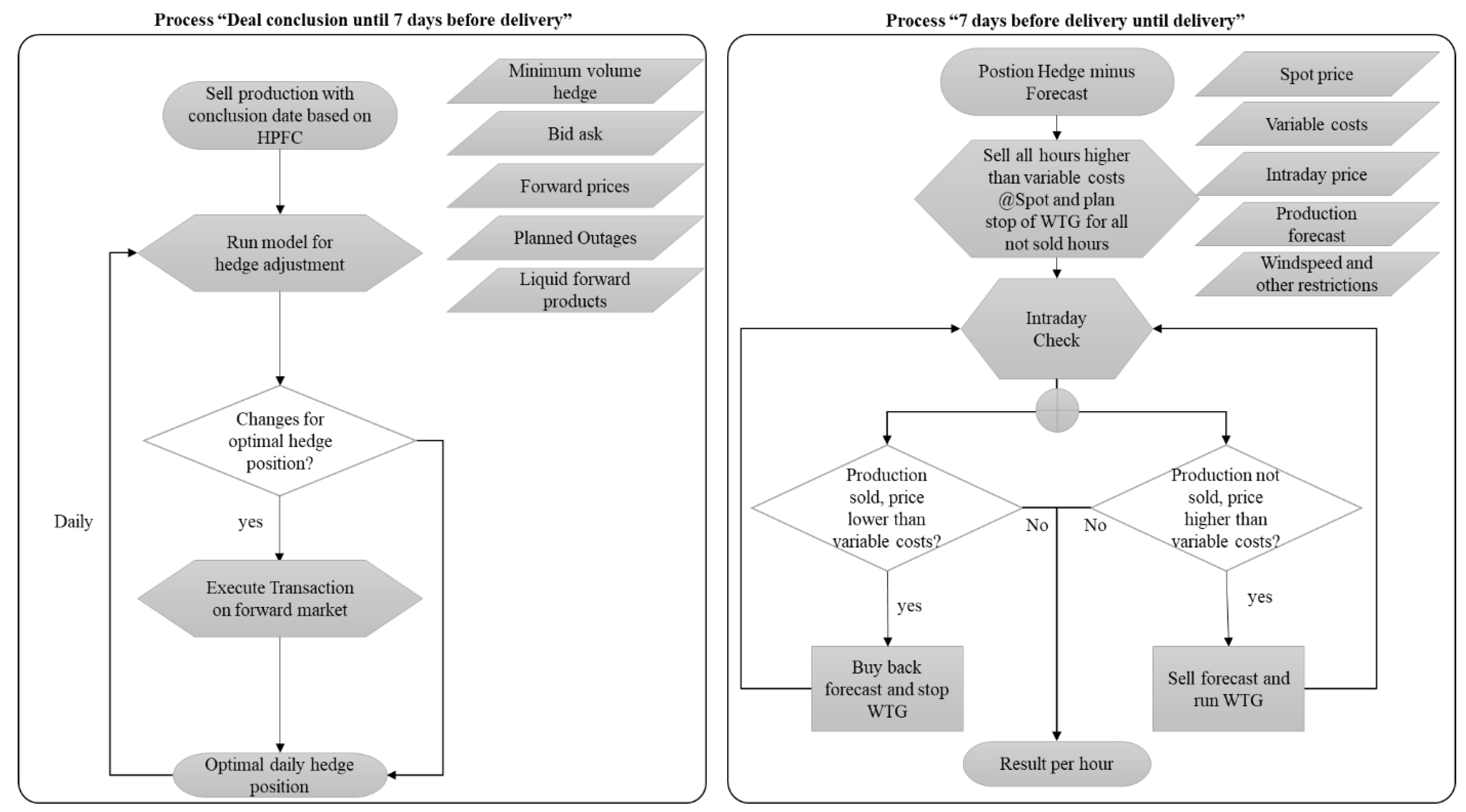 Sustainability 12 07139 g003