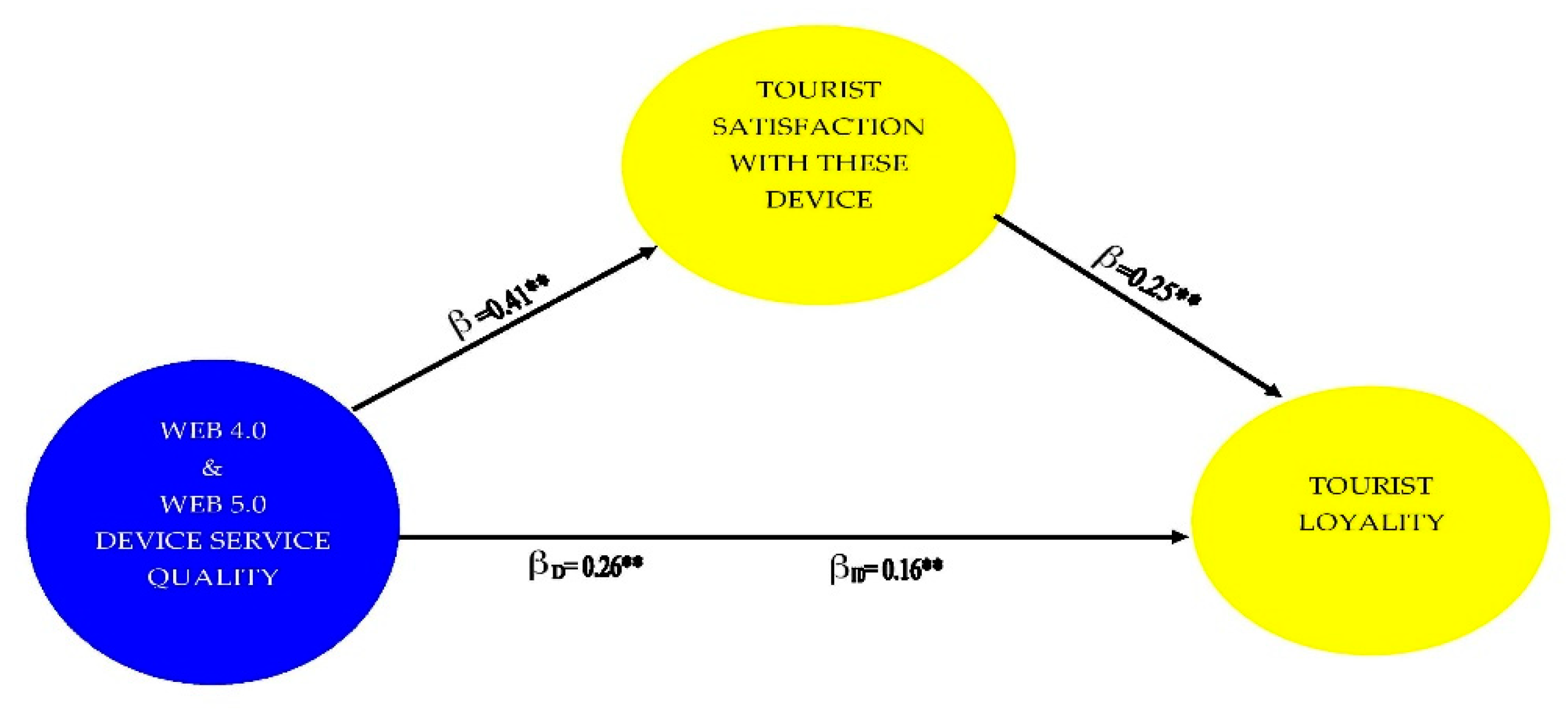 Sustainability 12 07140 g001