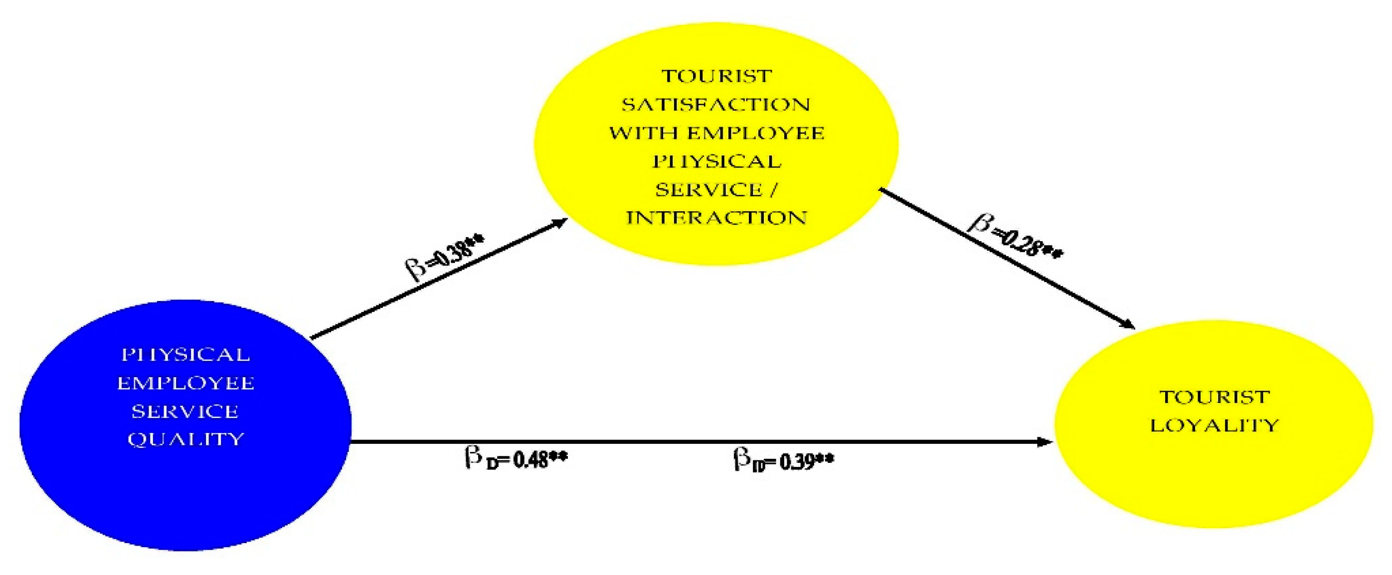 Sustainability 12 07140 g002