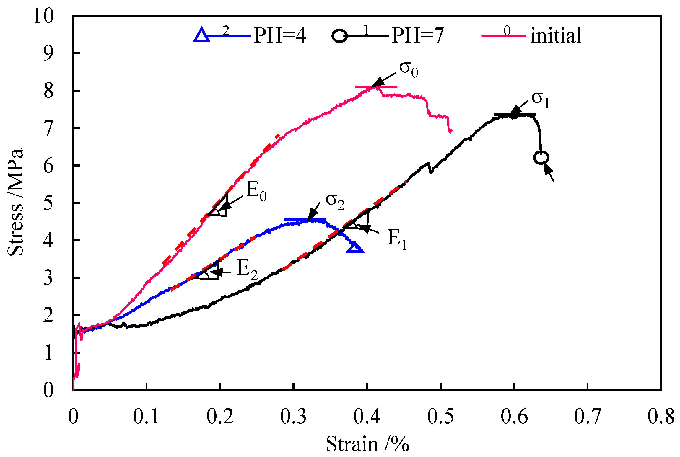 Sustainability 12 07141 g010 Sustainability 12 07141 g010