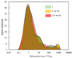 Sustainability 12 07141 i001 Sustainability 12 07141 i001