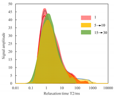 Sustainability 12 07141 i002 Sustainability 12 07141 i002