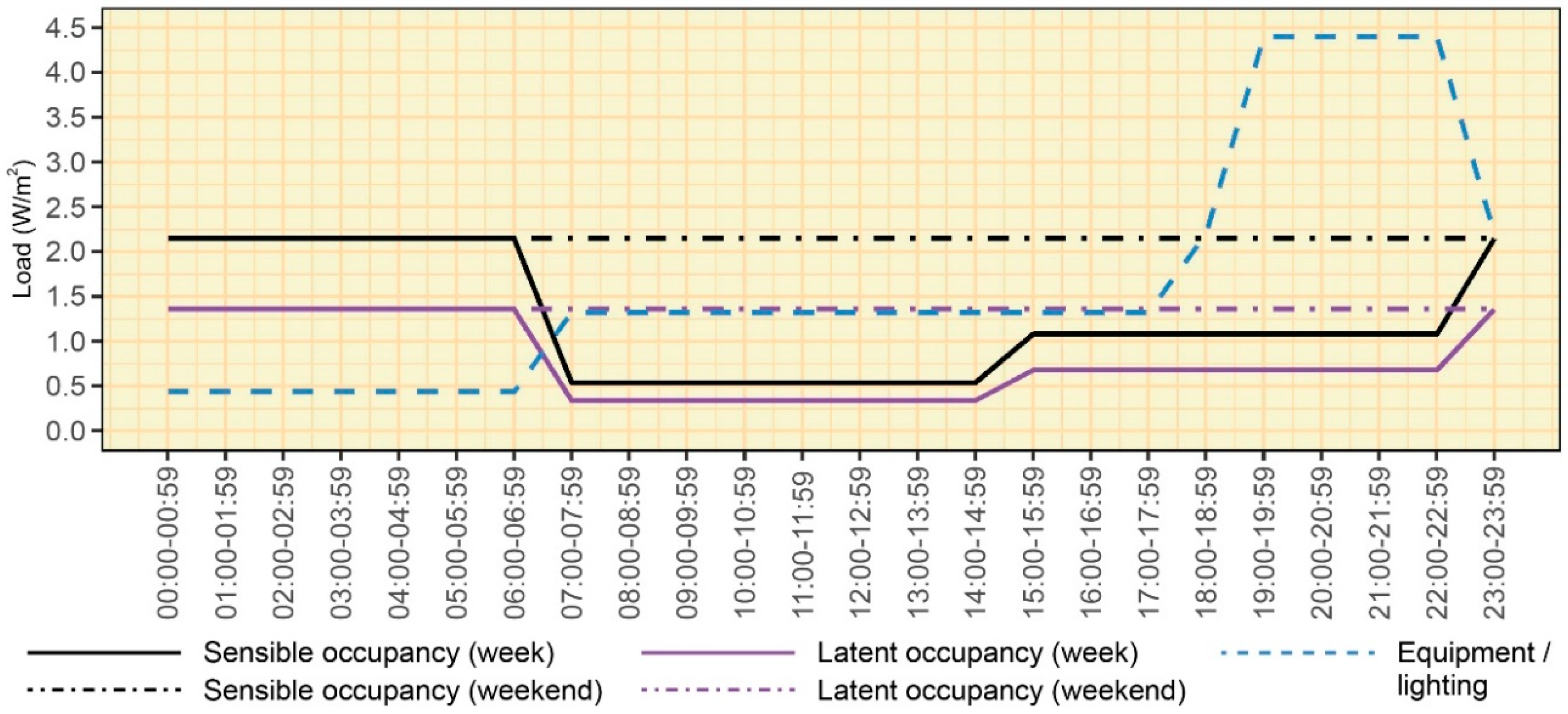 Sustainability 12 07153 g006 Sustainability 12 07153 g006