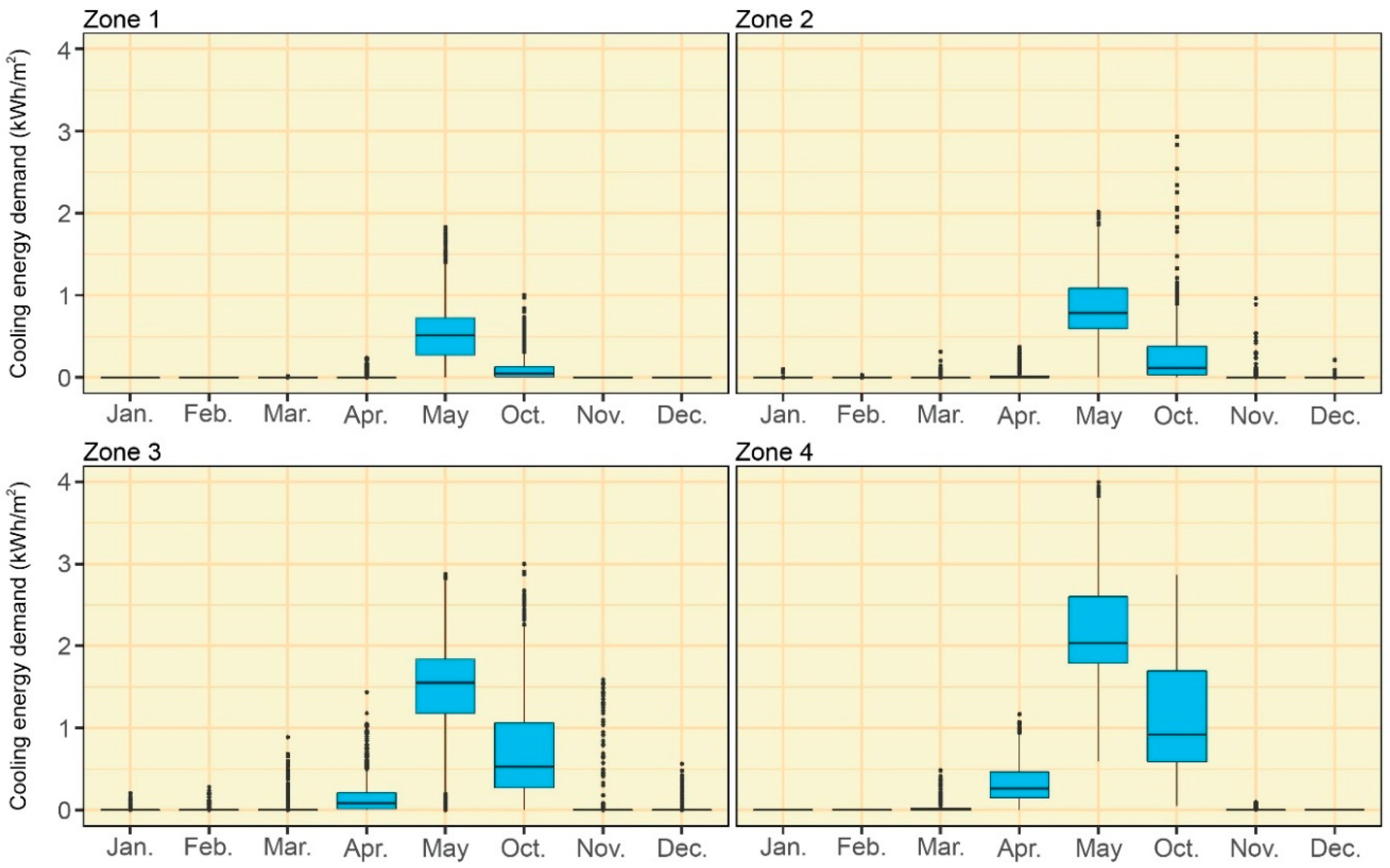 Sustainability 12 07153 g008 Sustainability 12 07153 g008